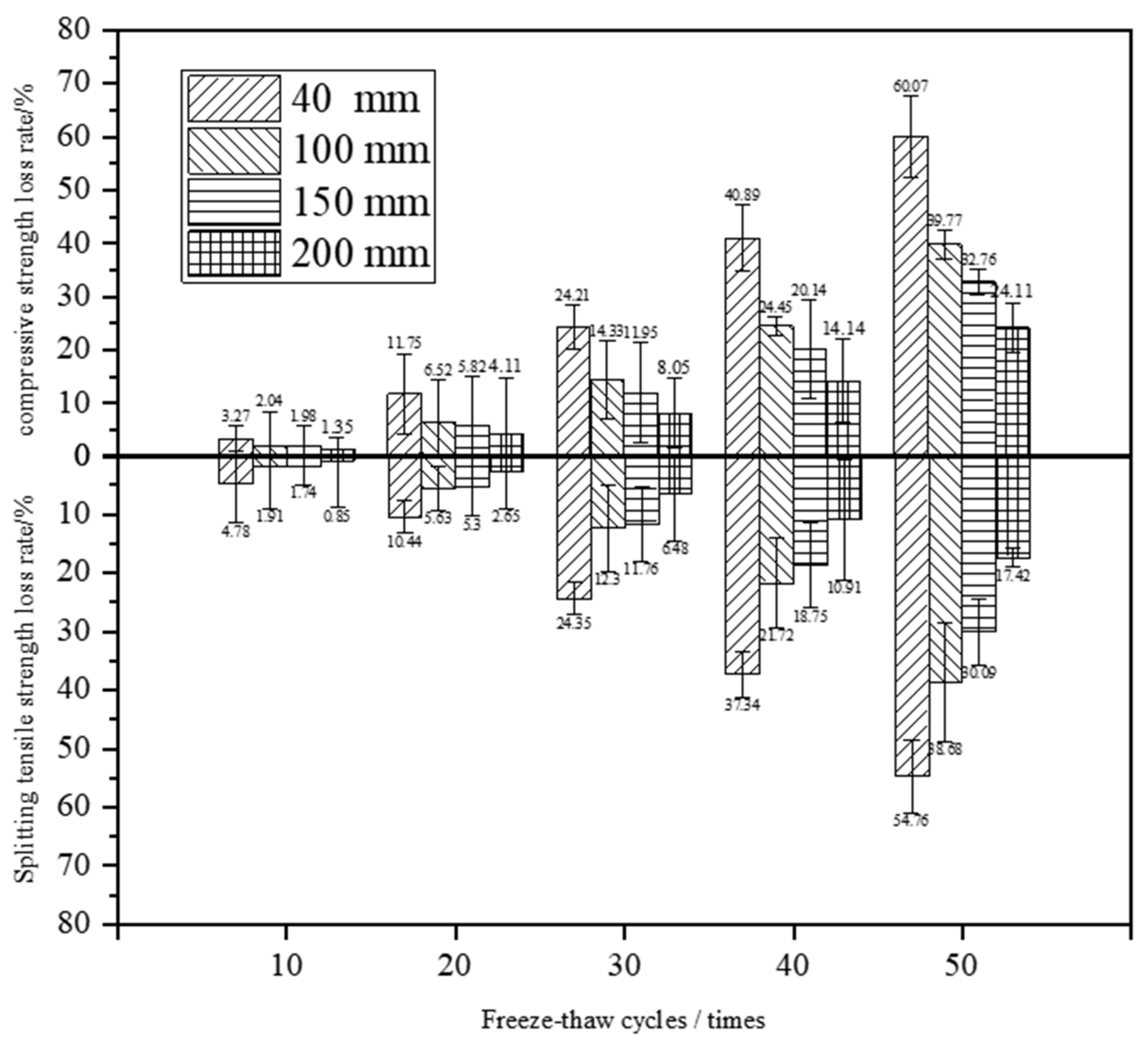 Buildings 14 02922 g003