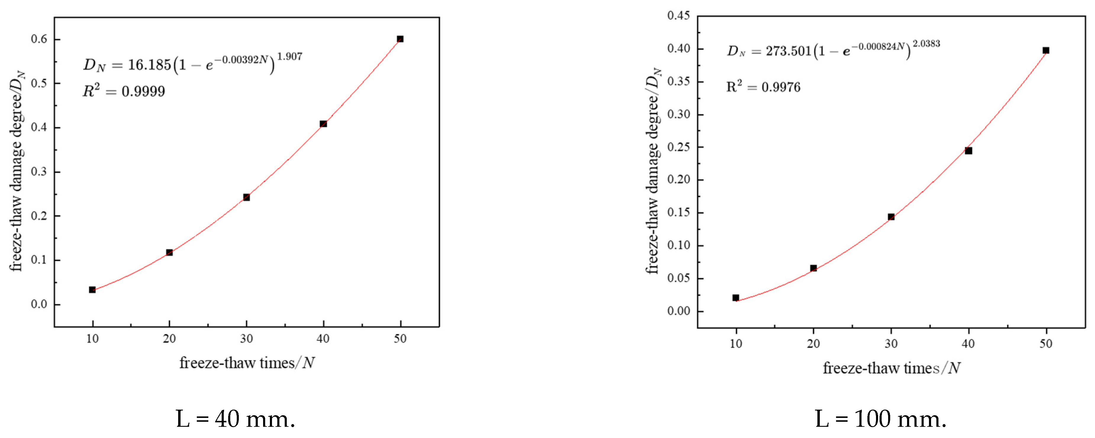 Buildings 14 02922 g005a