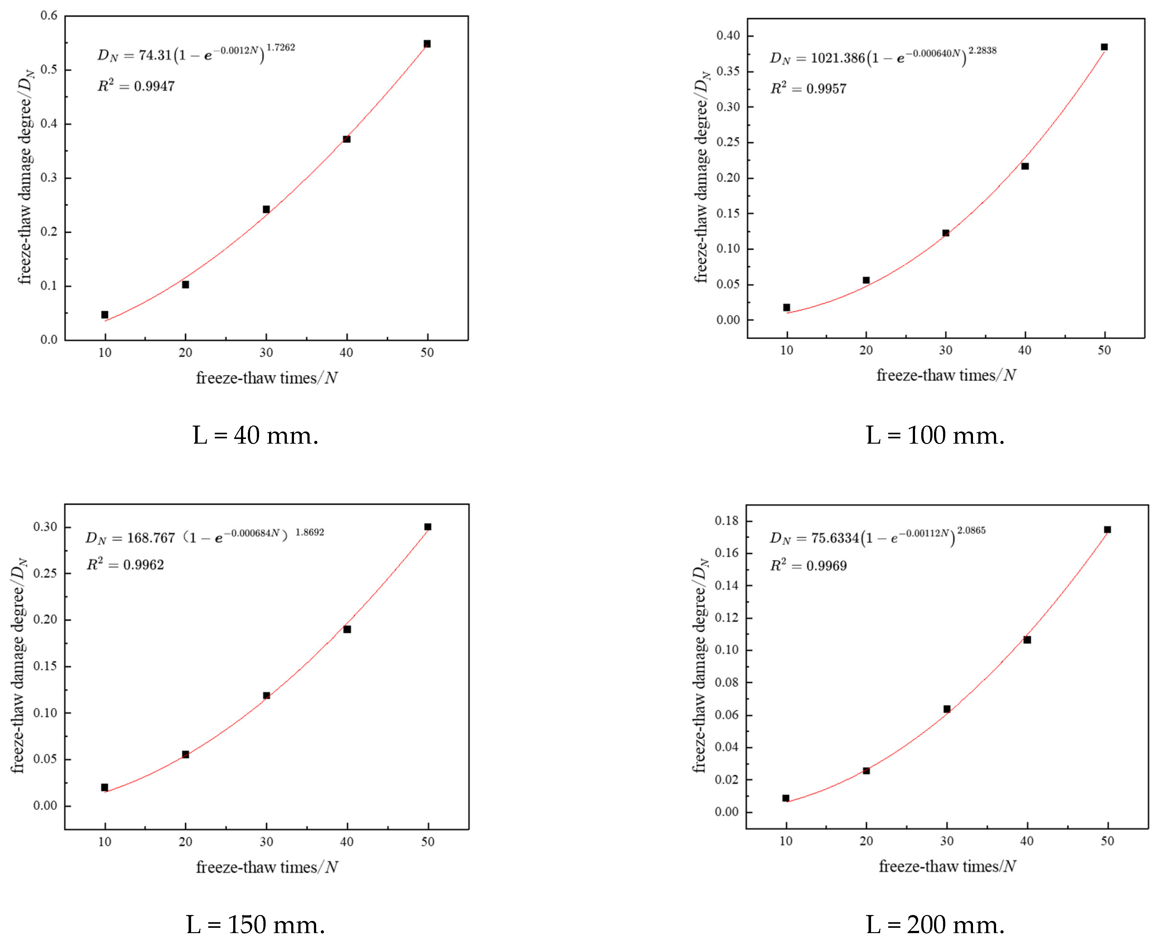 Buildings 14 02922 g006
