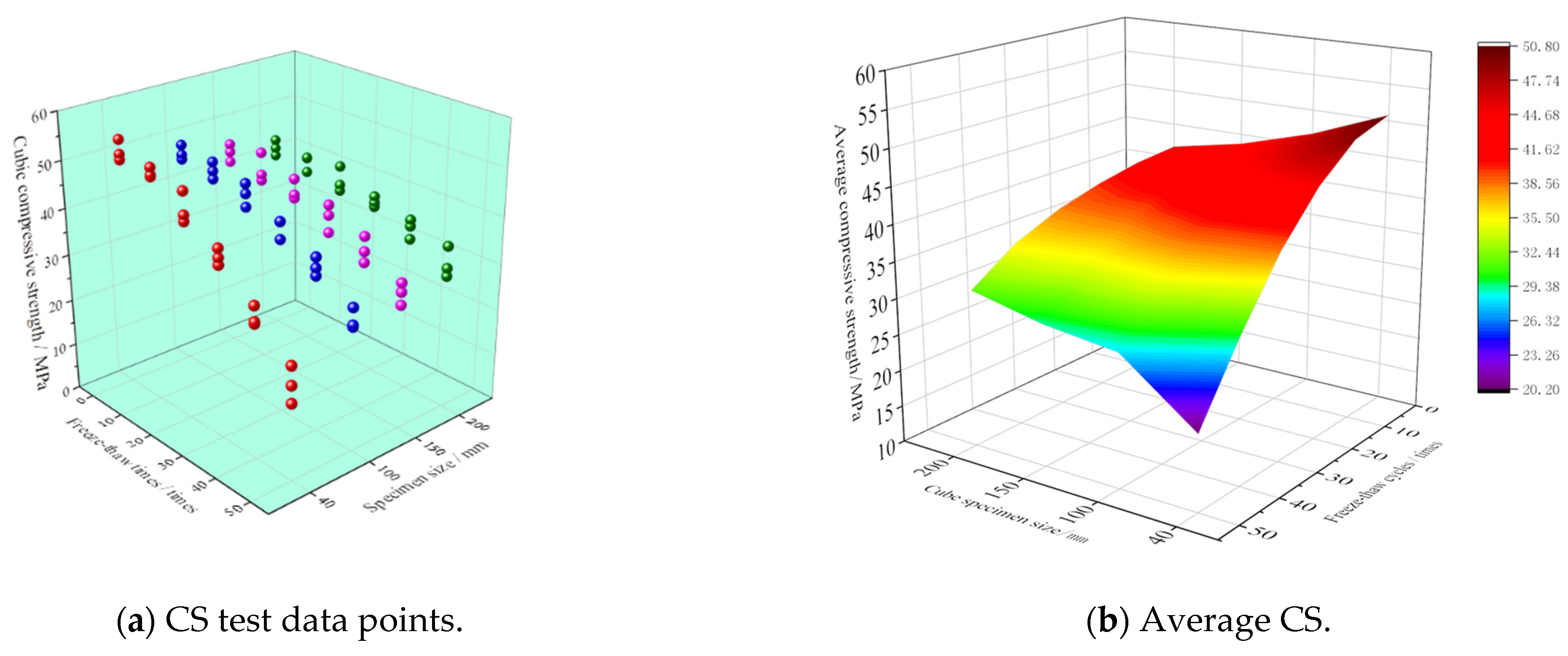 Buildings 14 02922 g007
