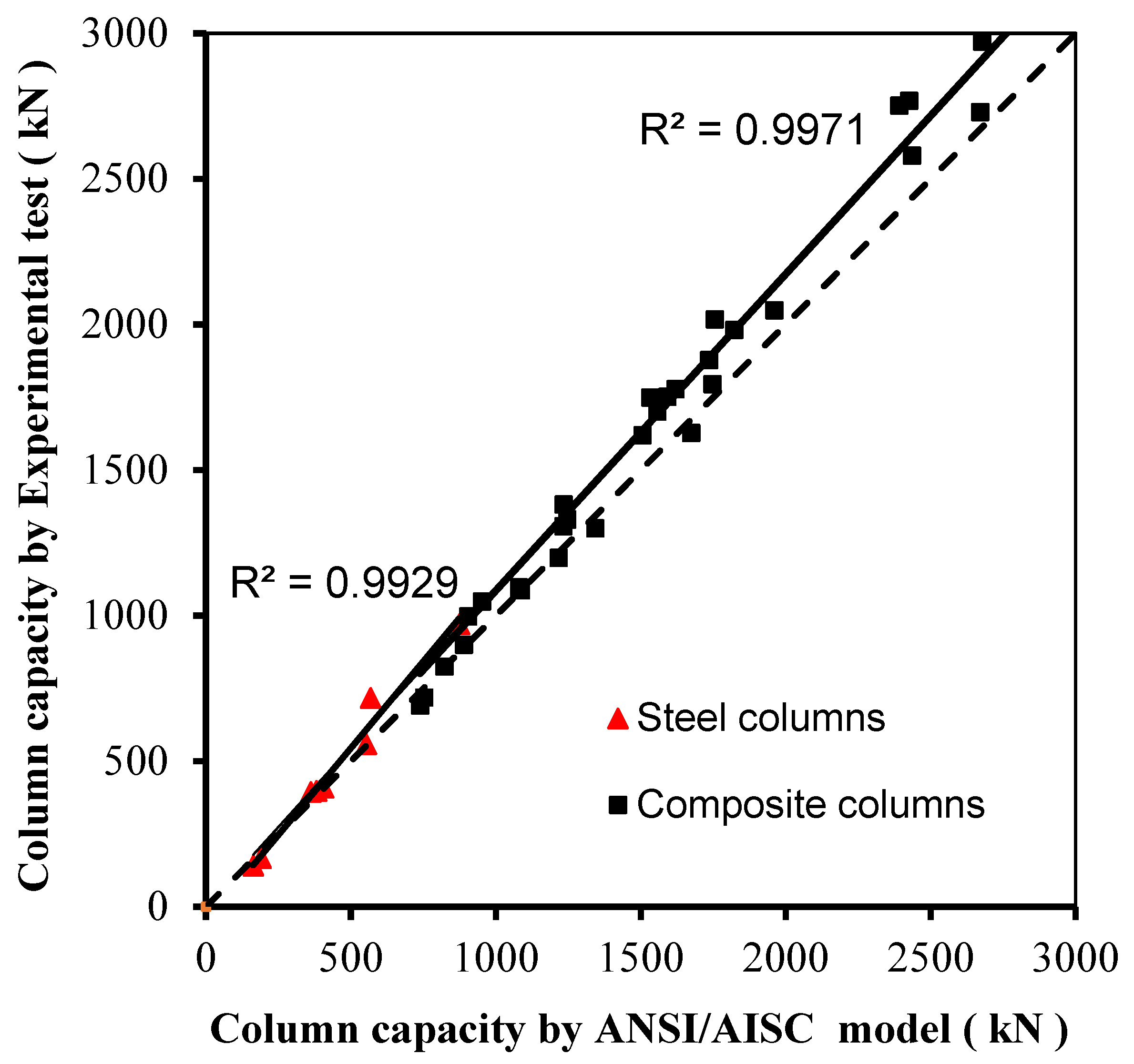 Buildings 14 02924 g006