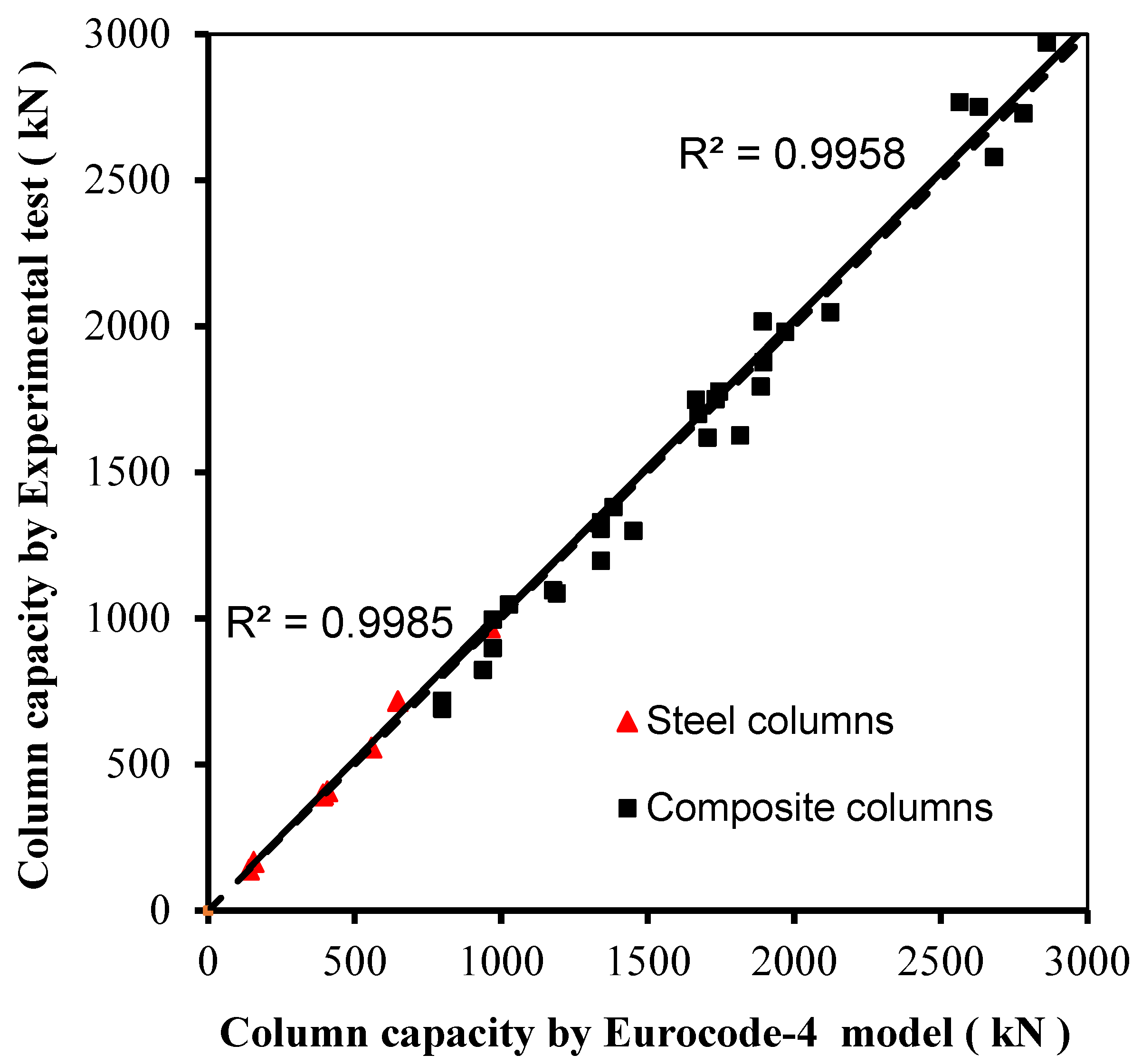 Buildings 14 02924 g007