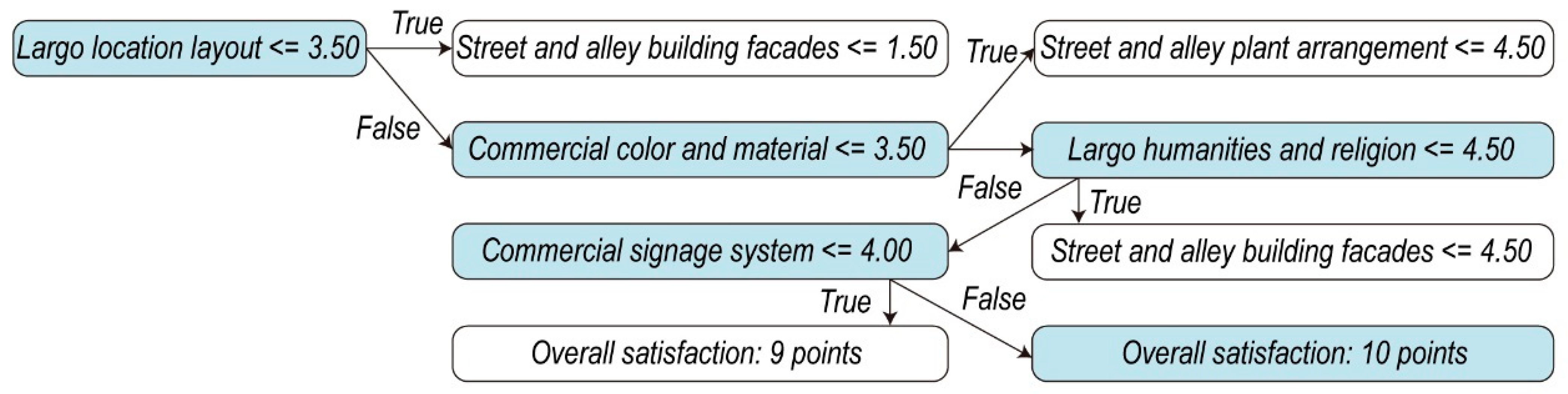 Buildings 14 02925 g012