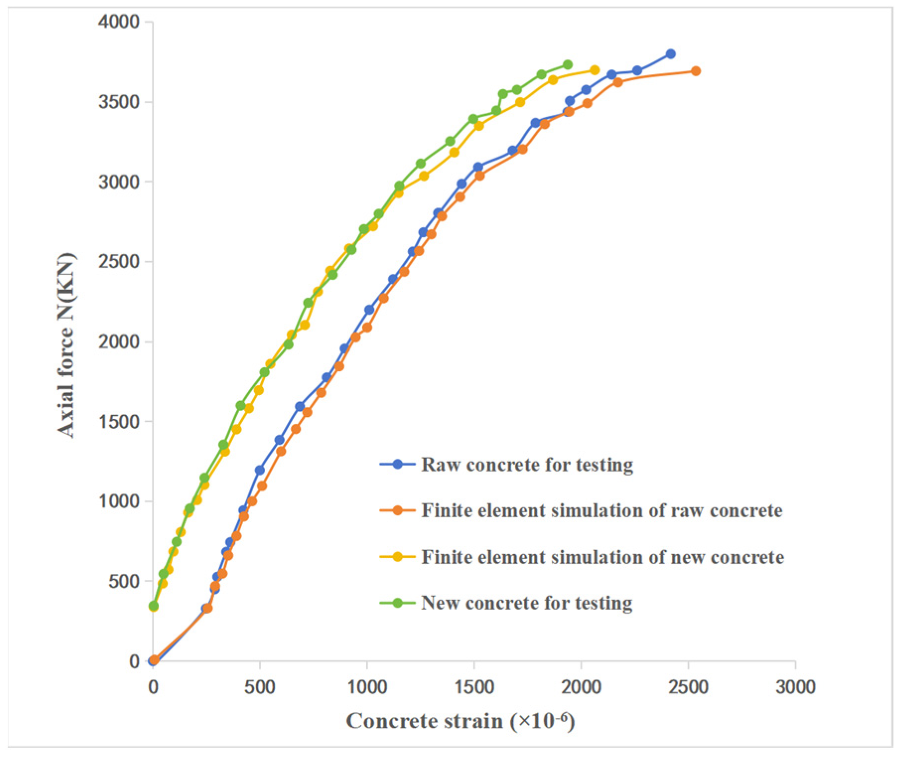Buildings 14 02926 g004