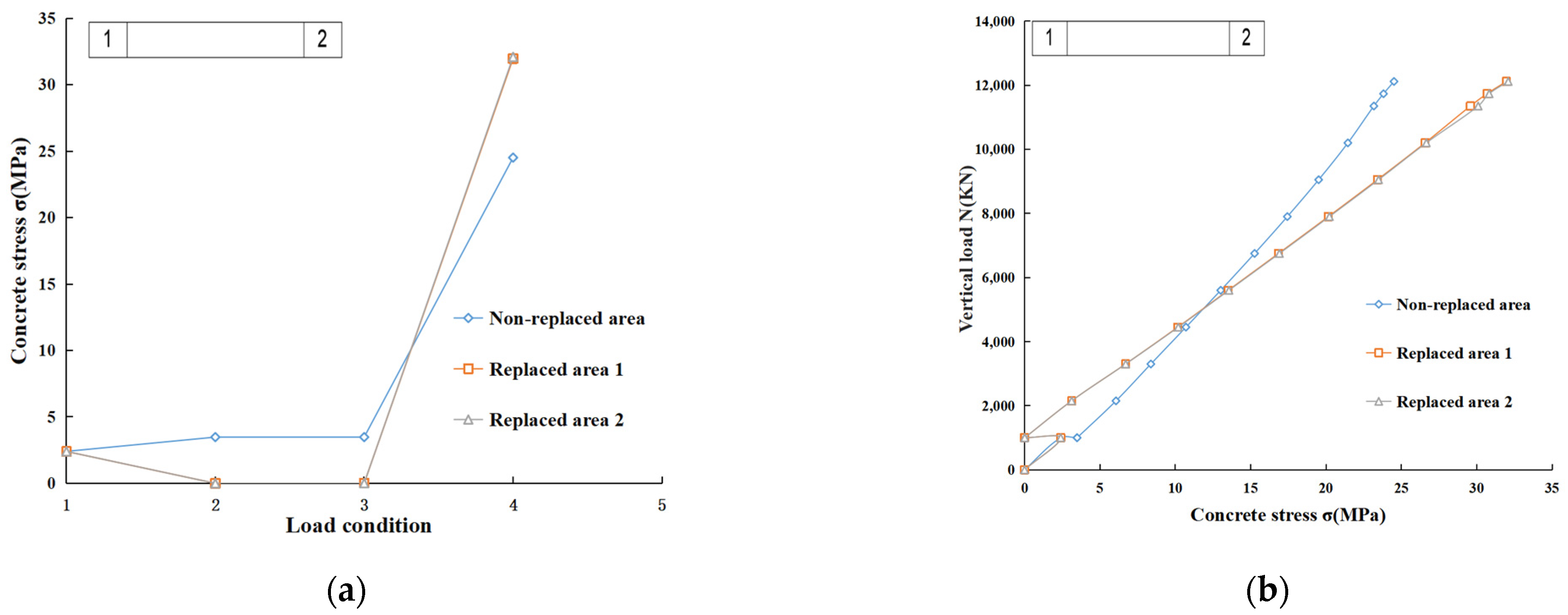 Buildings 14 02926 g006