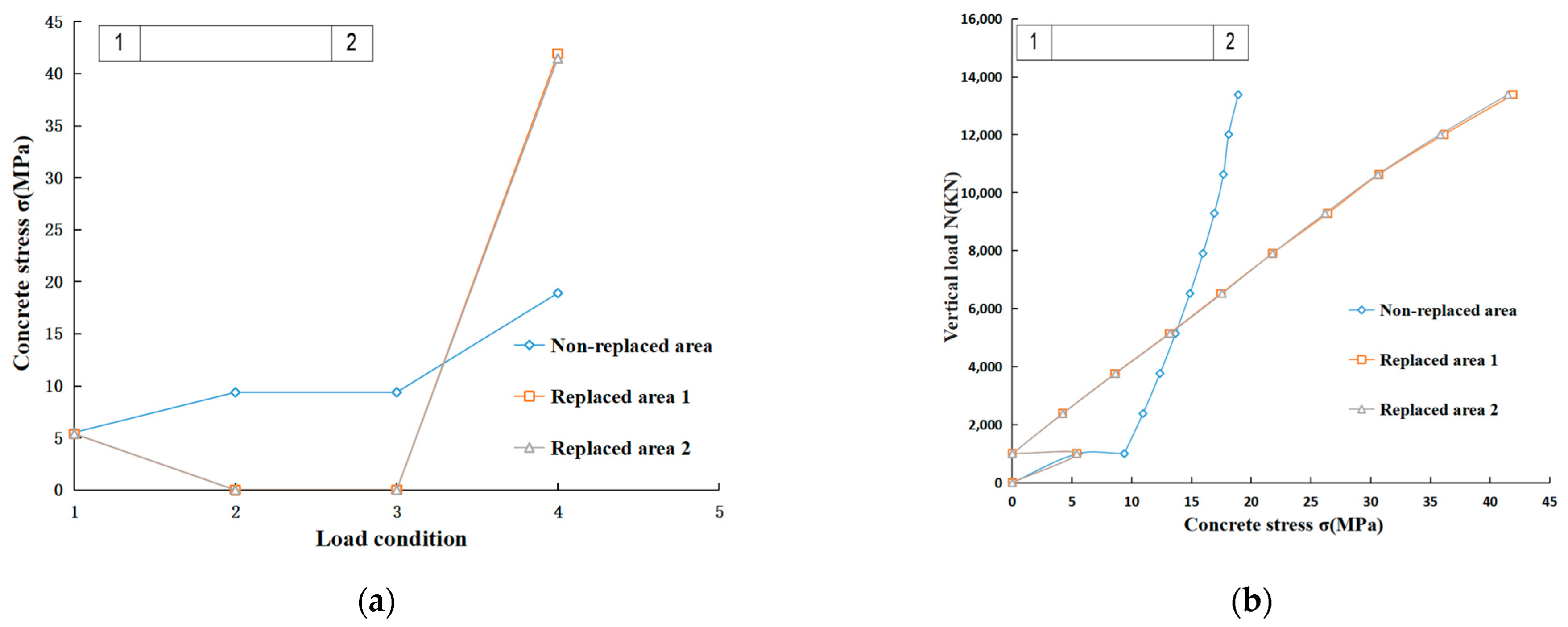 Buildings 14 02926 g007
