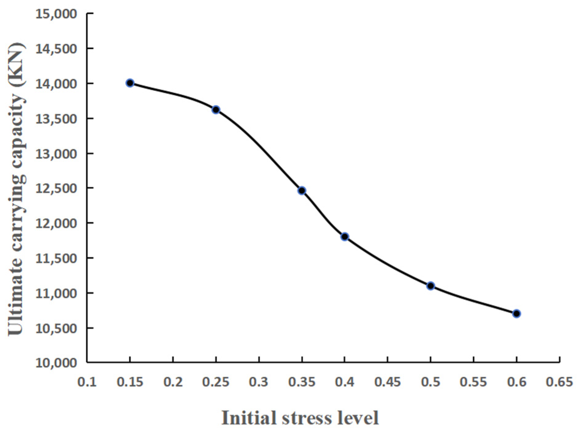 Buildings 14 02926 g010