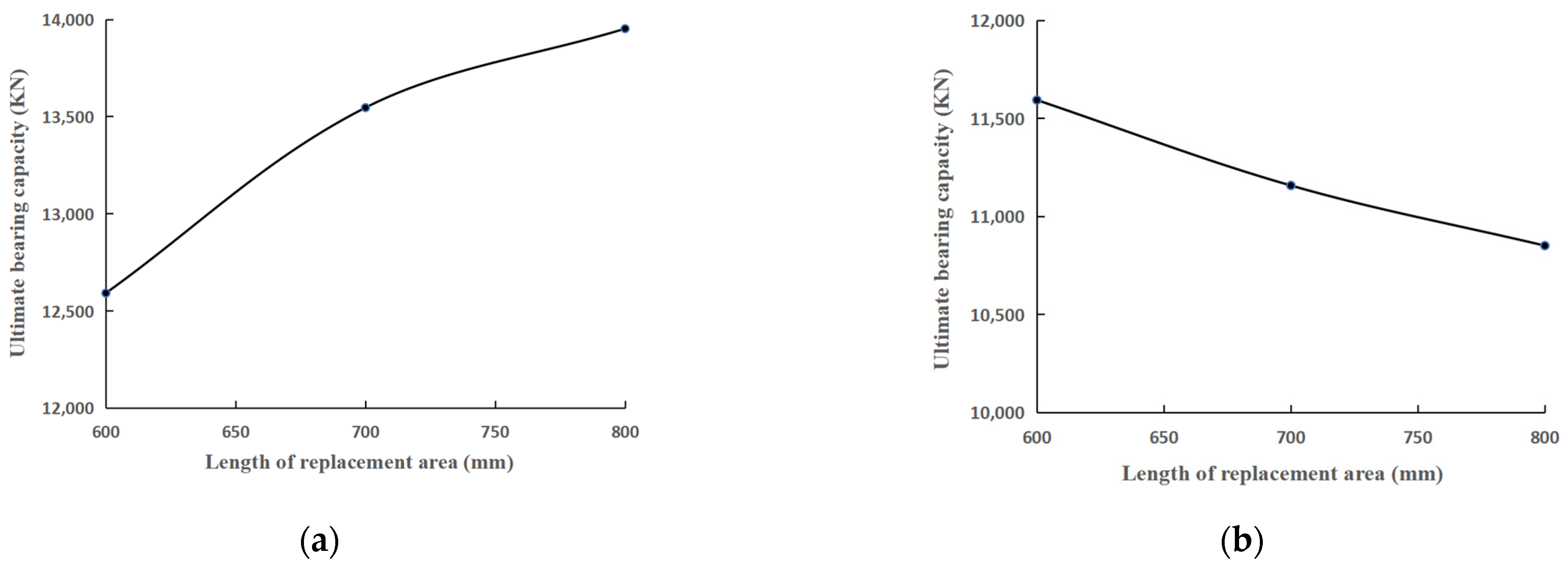 Buildings 14 02926 g012