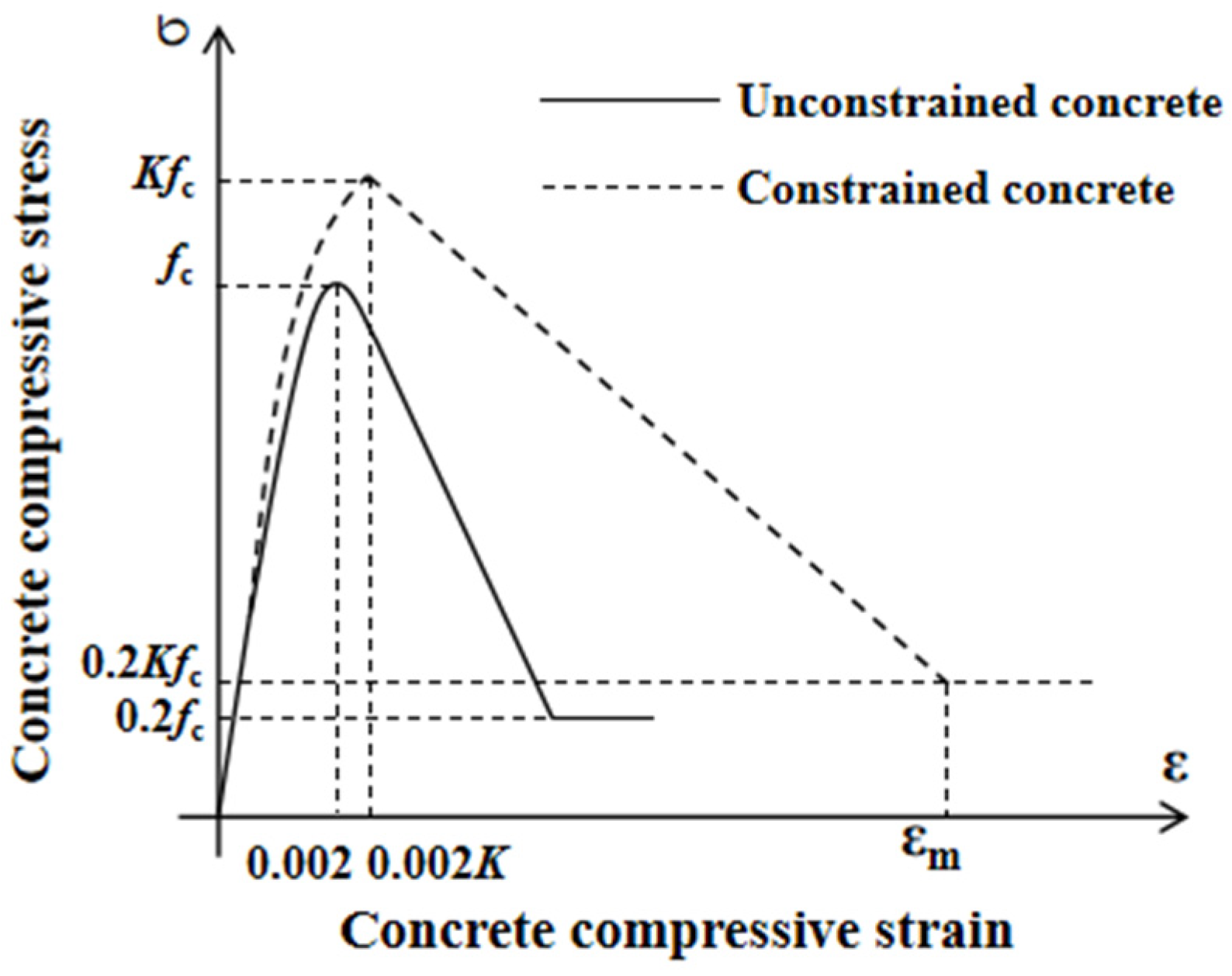 Buildings 14 02926 g013