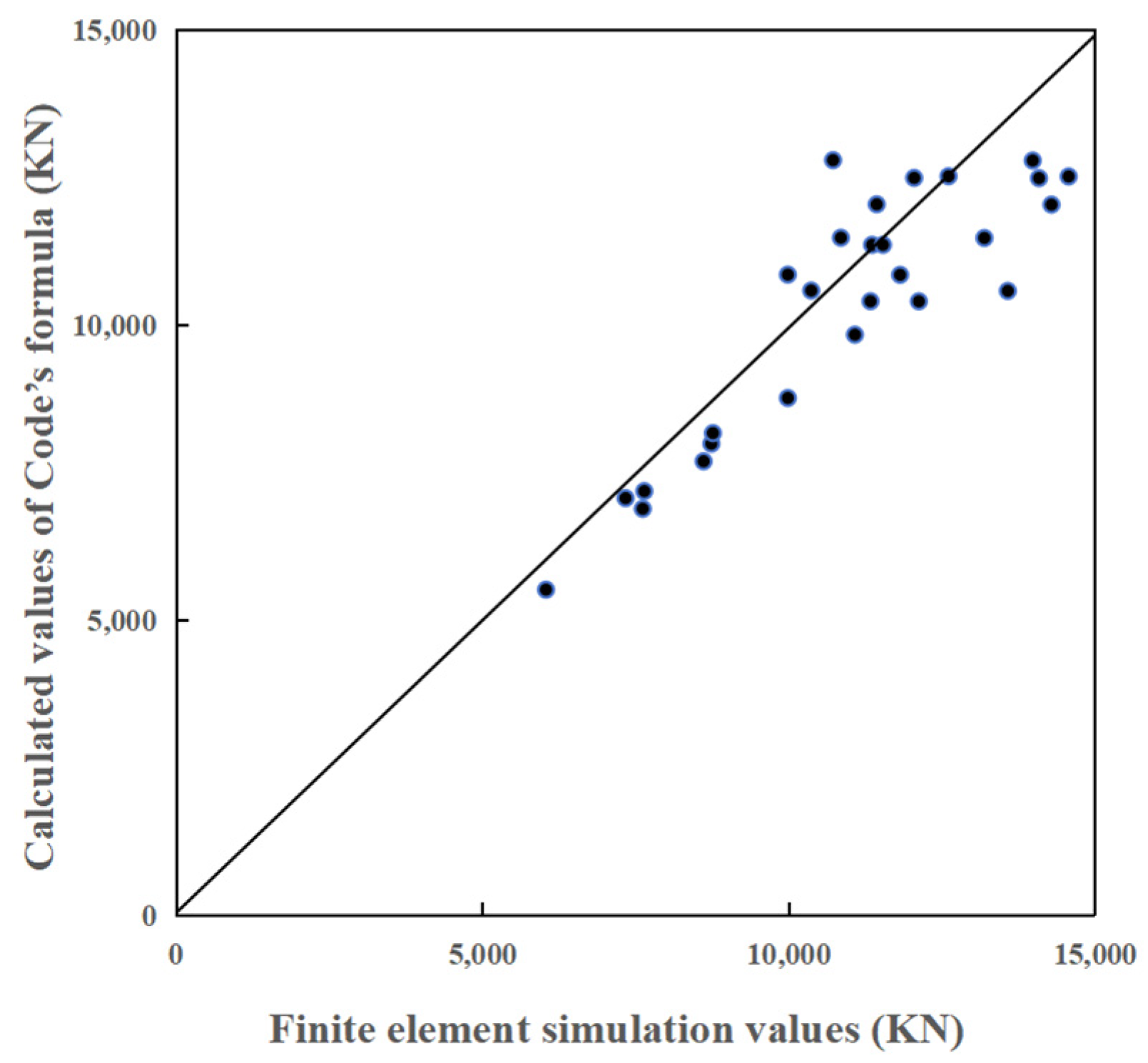 Buildings 14 02926 g017