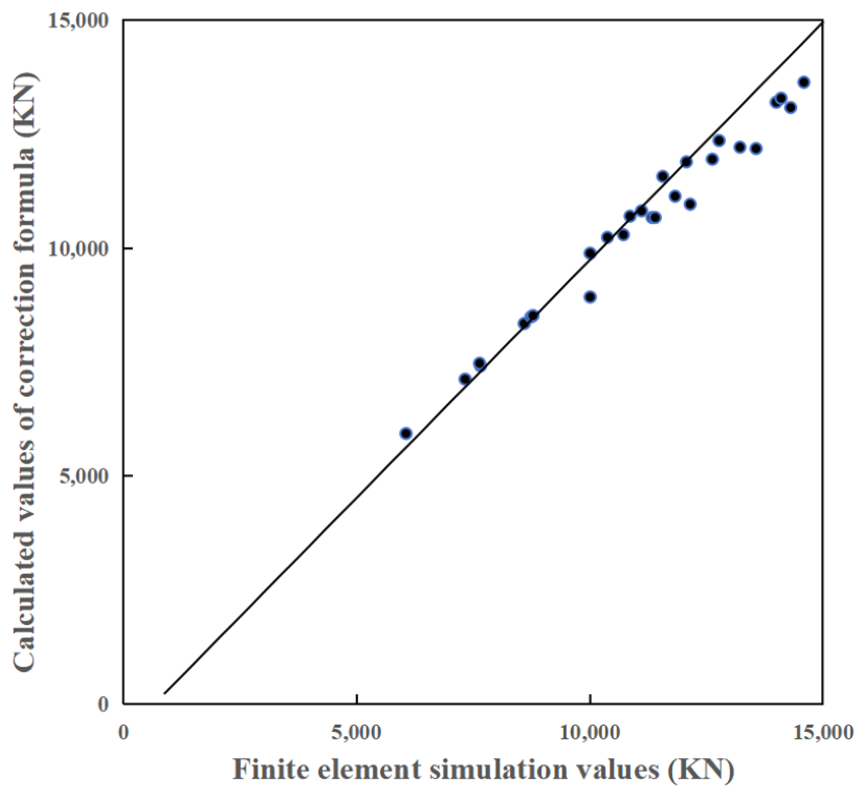 Buildings 14 02926 g018