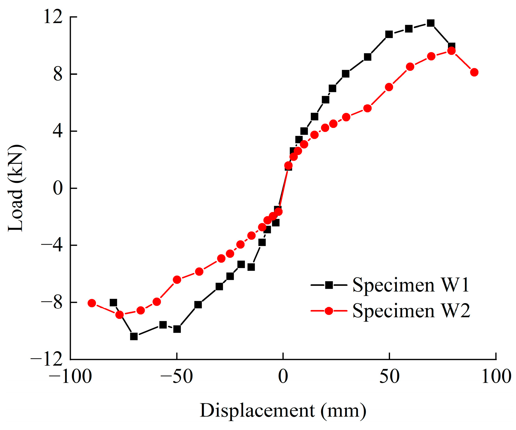 Buildings 14 02928 g009