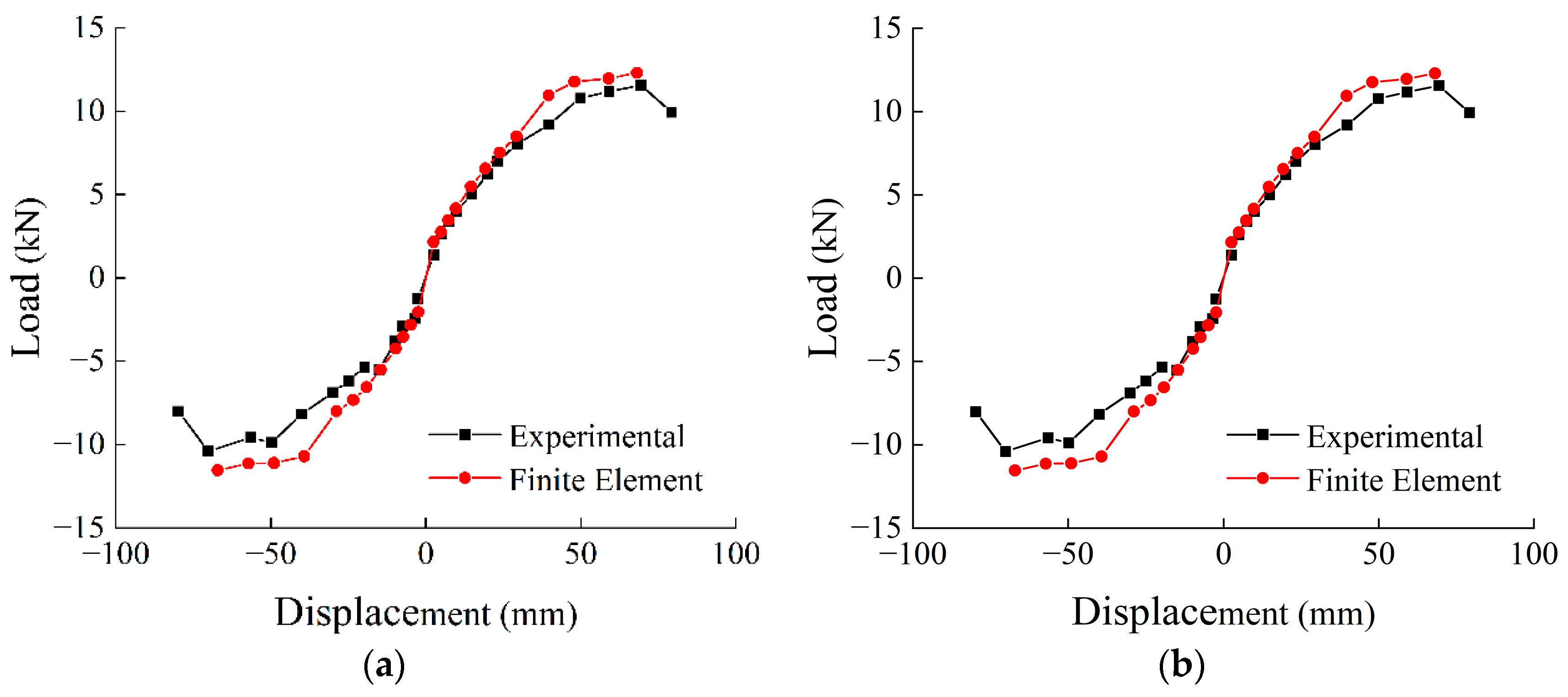 Buildings 14 02928 g015