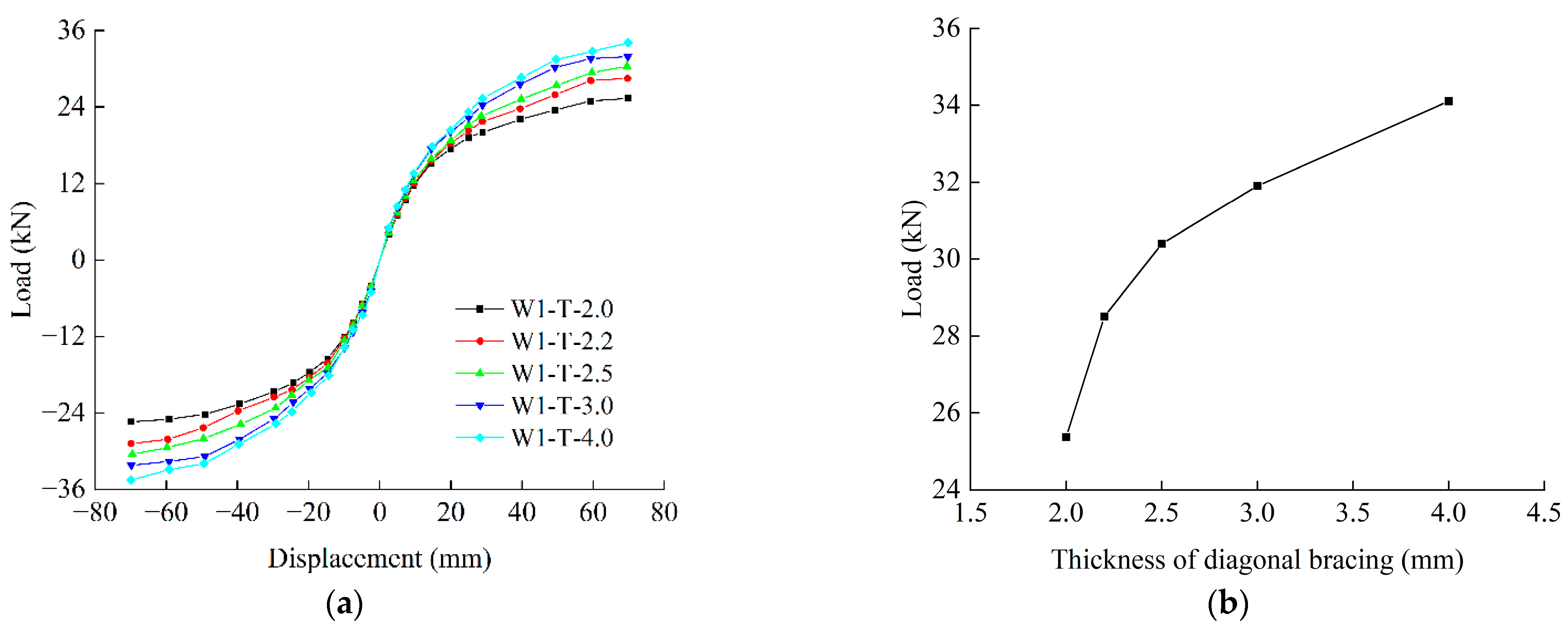 Buildings 14 02928 g017