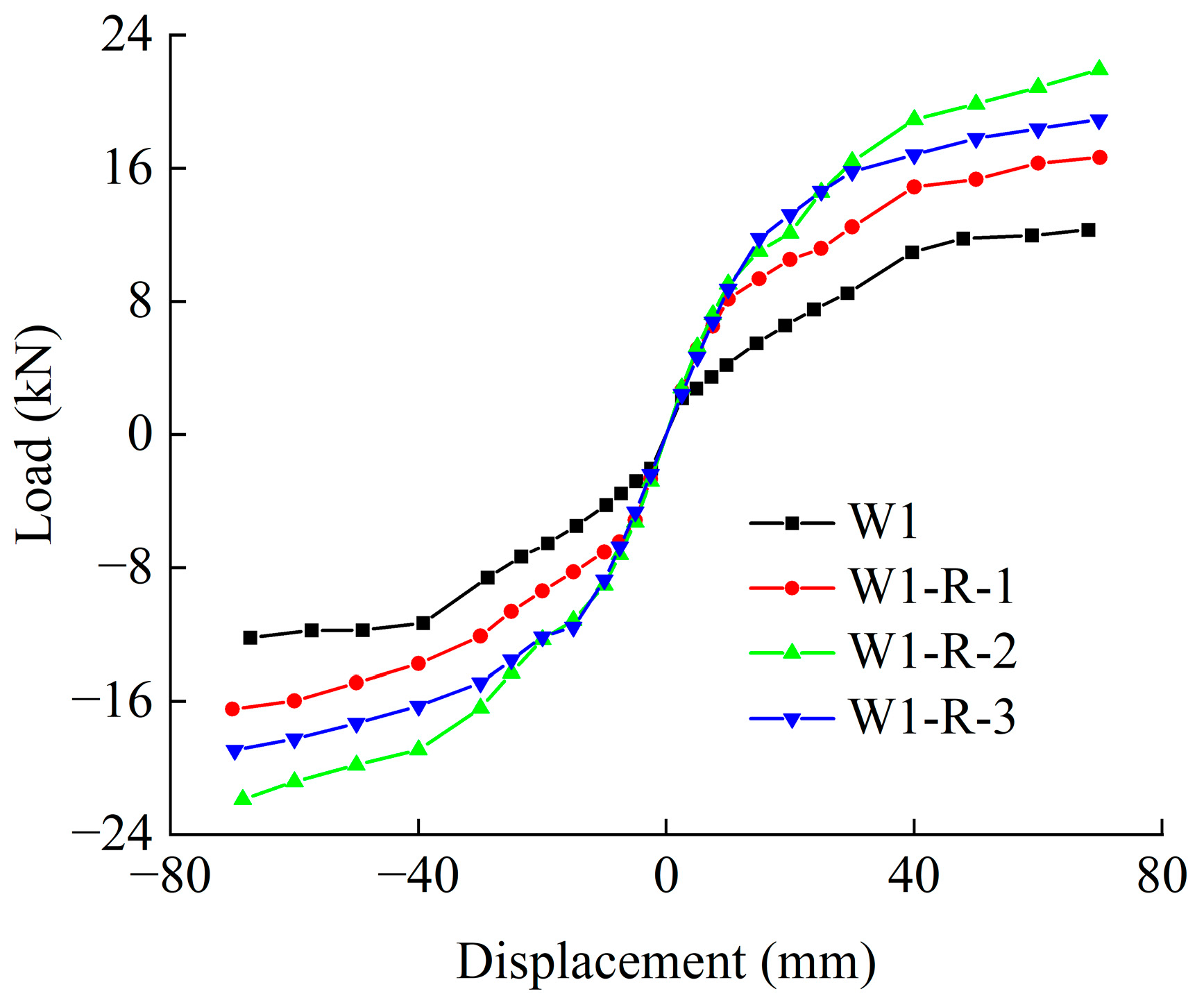 Buildings 14 02928 g021