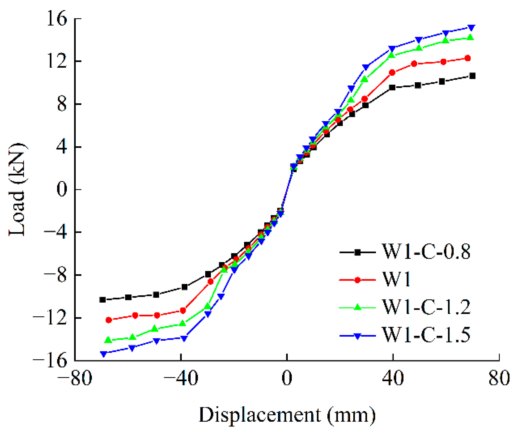 Buildings 14 02928 g022