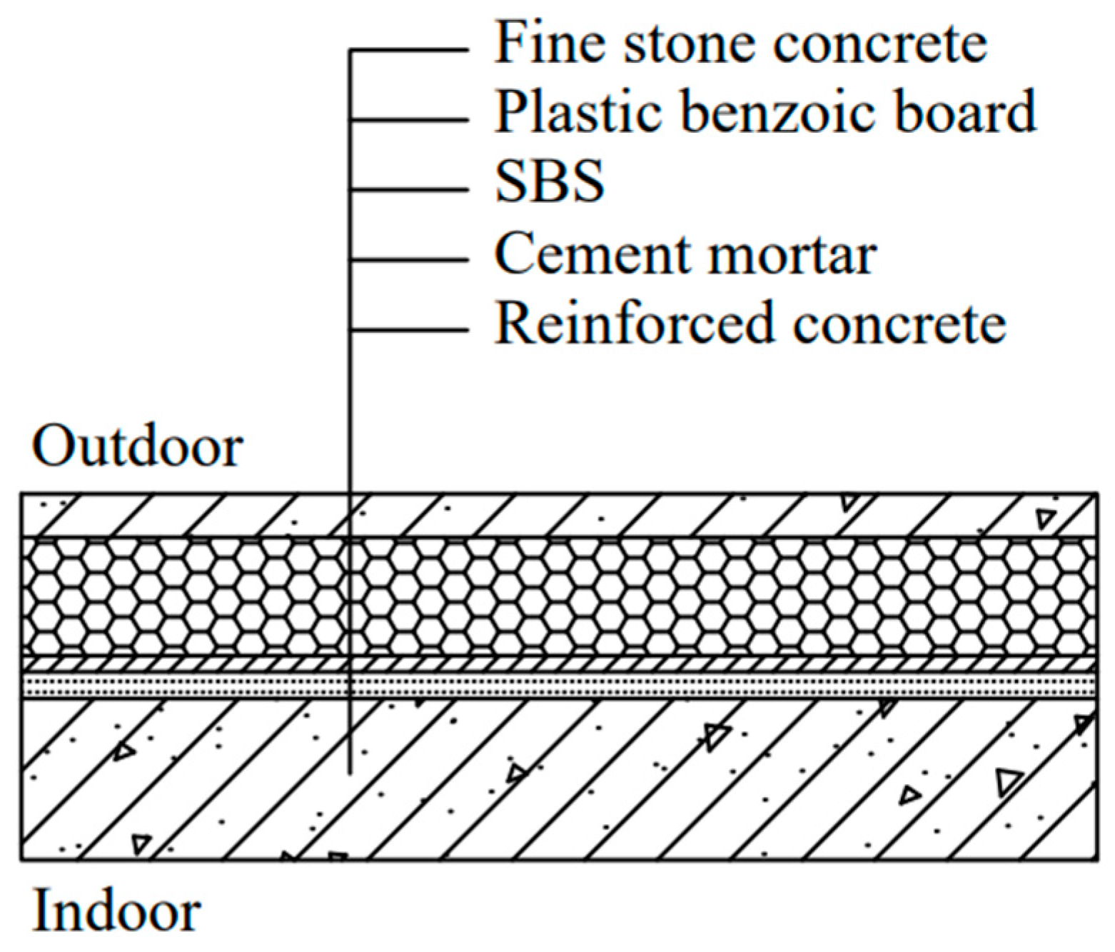 Buildings 14 02930 g004