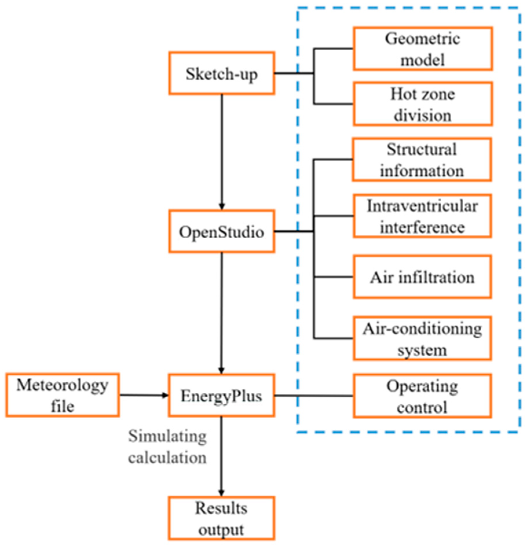 Buildings 14 02930 g009