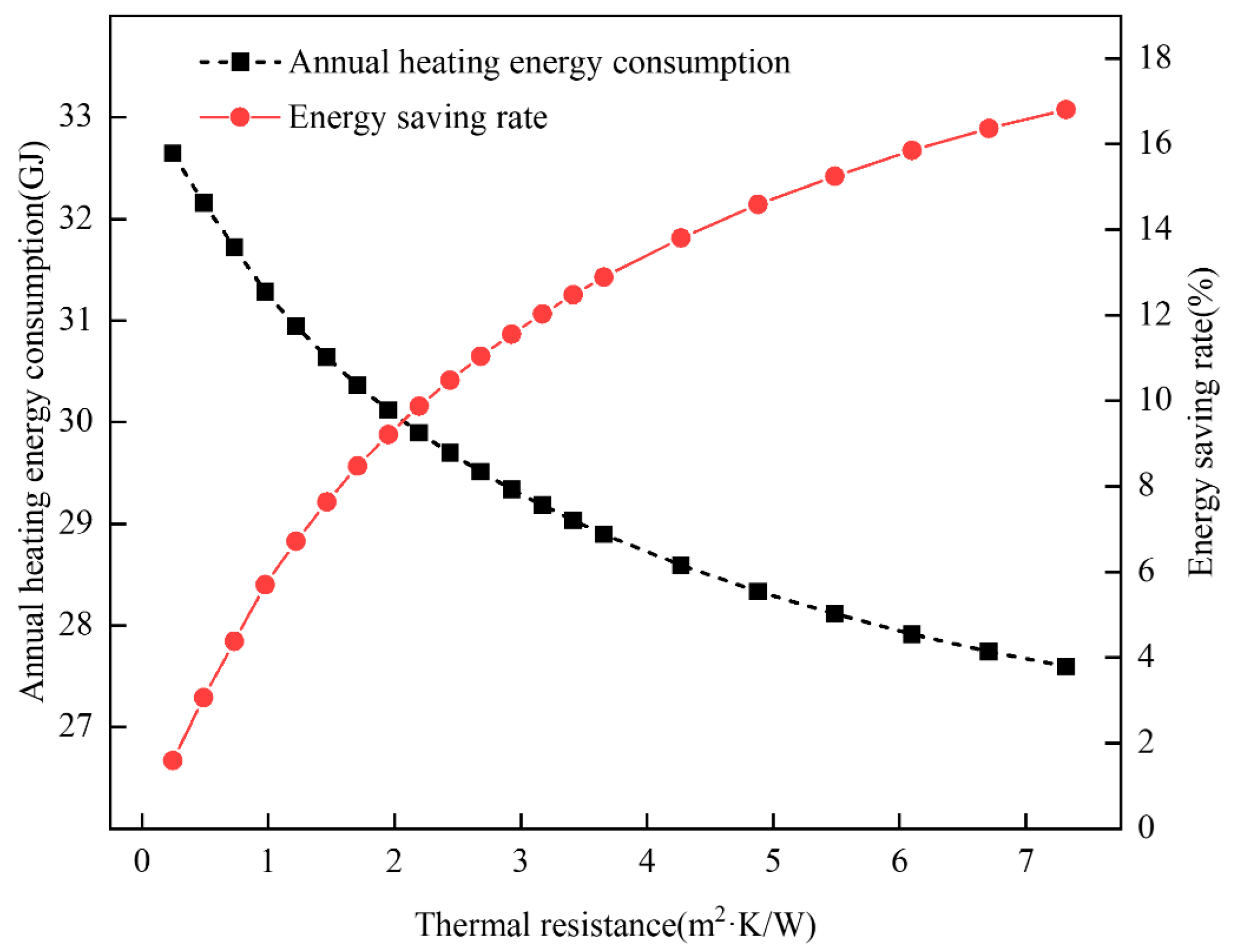 Buildings 14 02930 g012