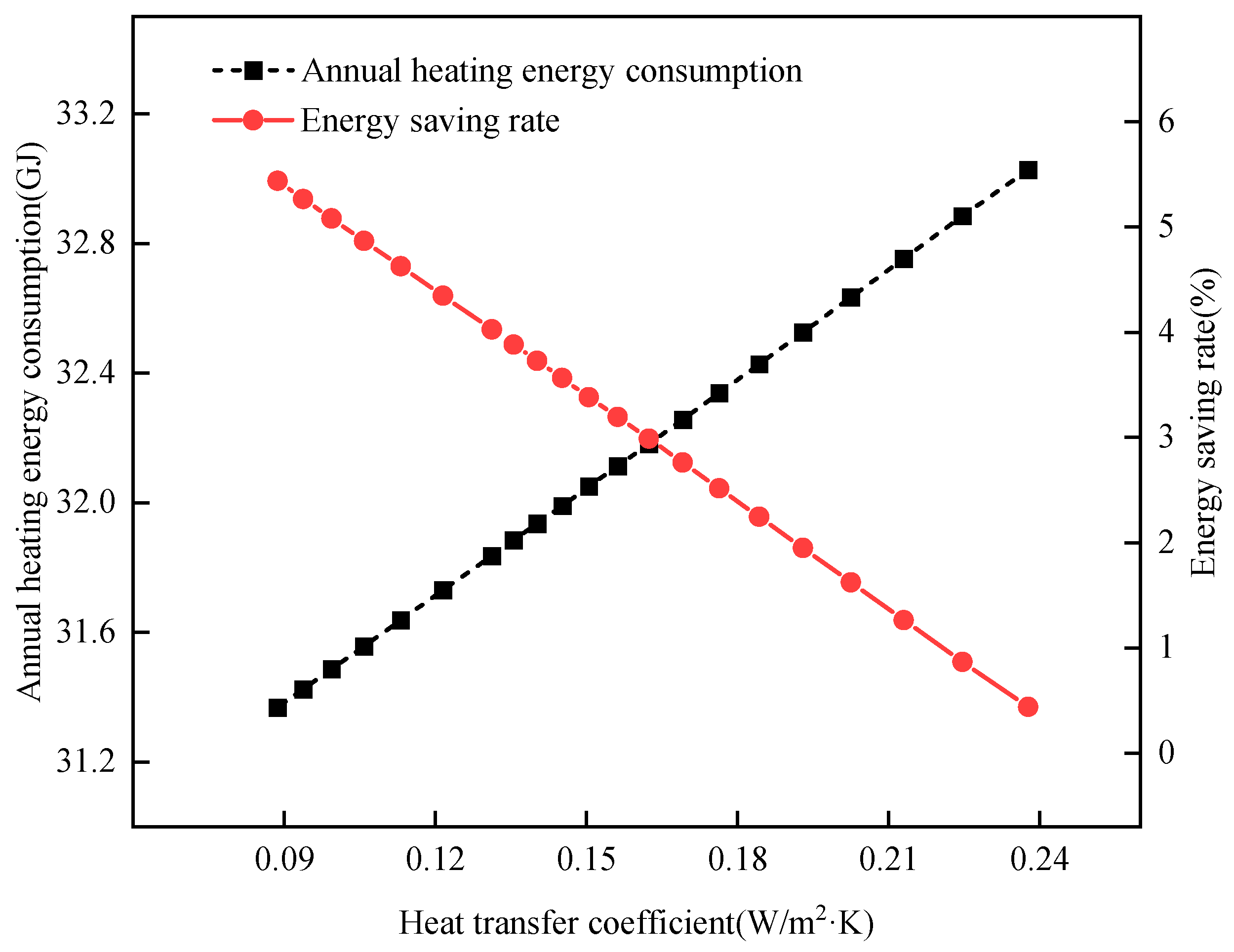 Buildings 14 02930 g015