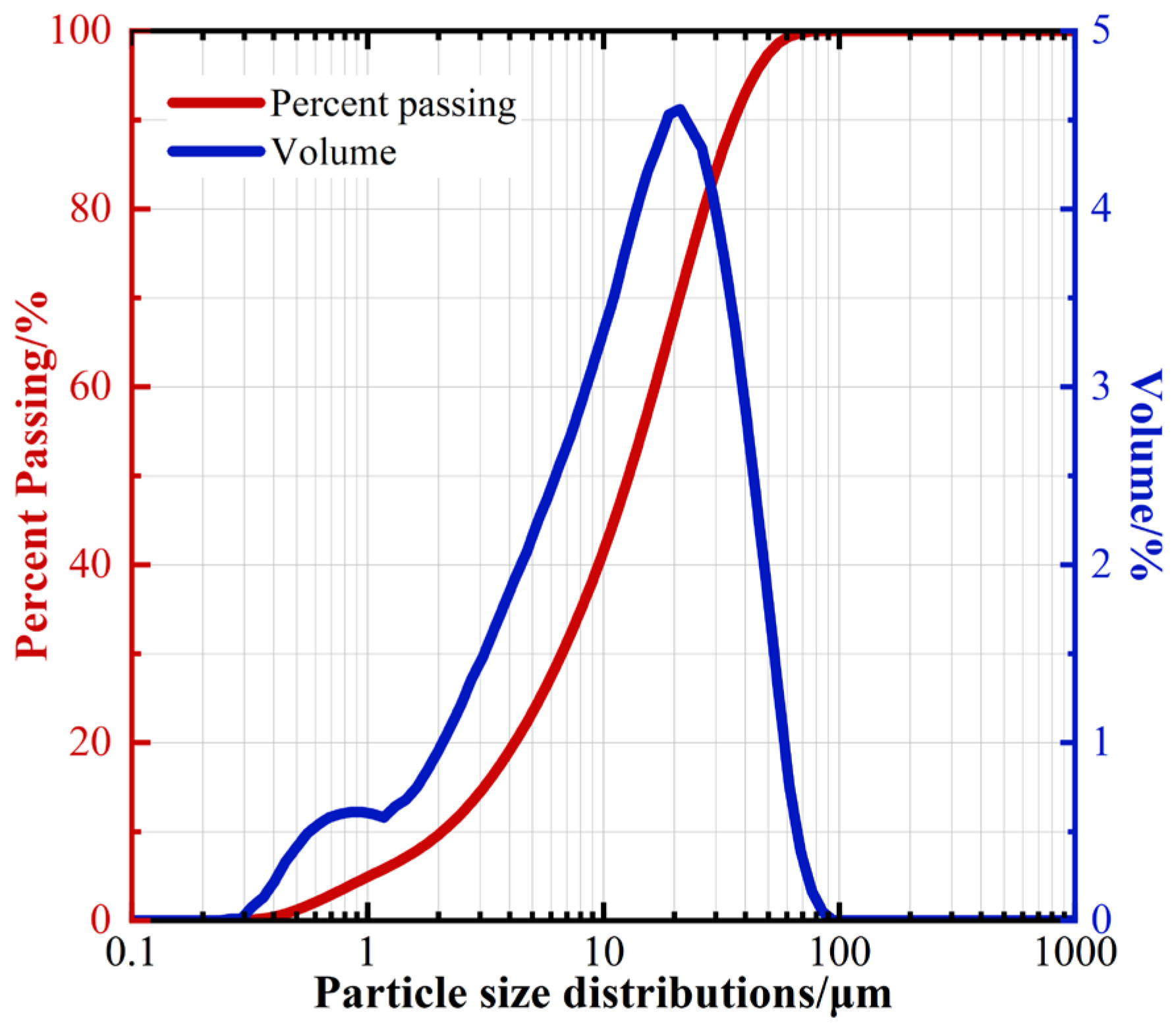 Buildings 14 02931 g001