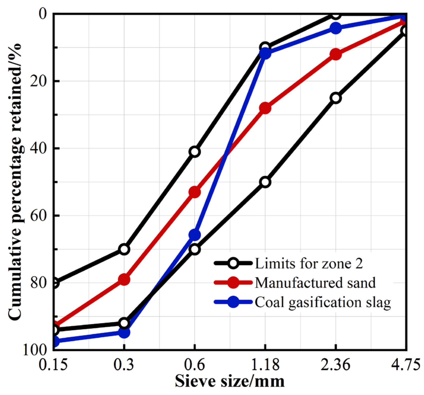 Buildings 14 02931 g003