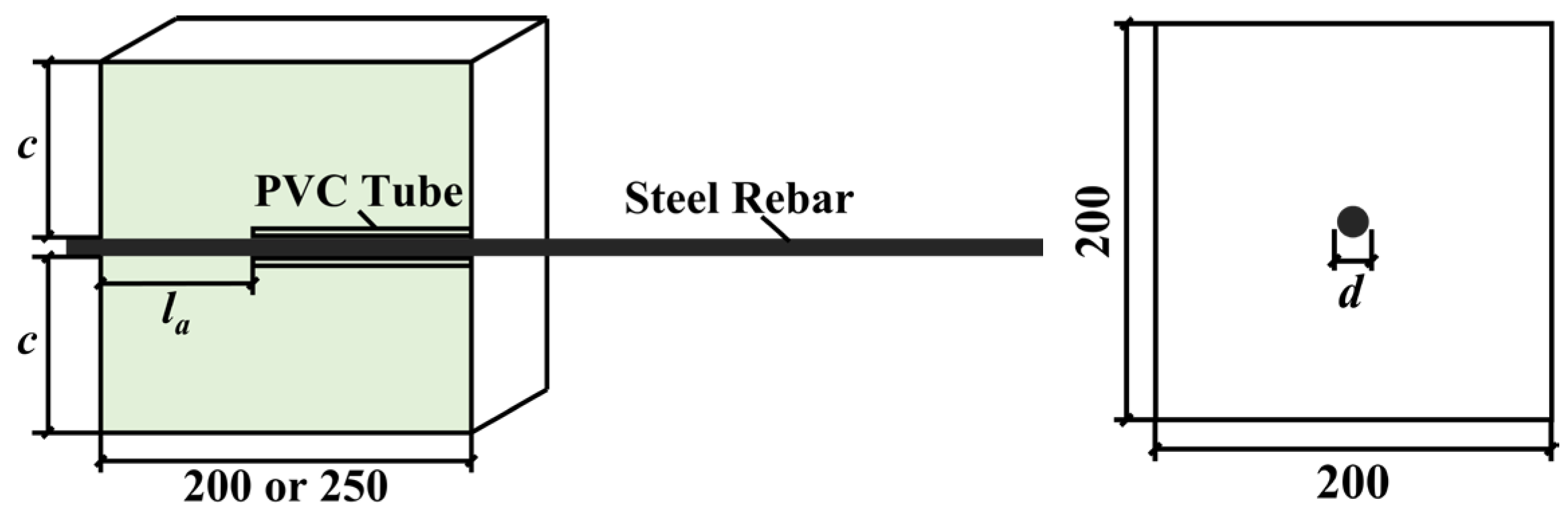 Buildings 14 02931 g004