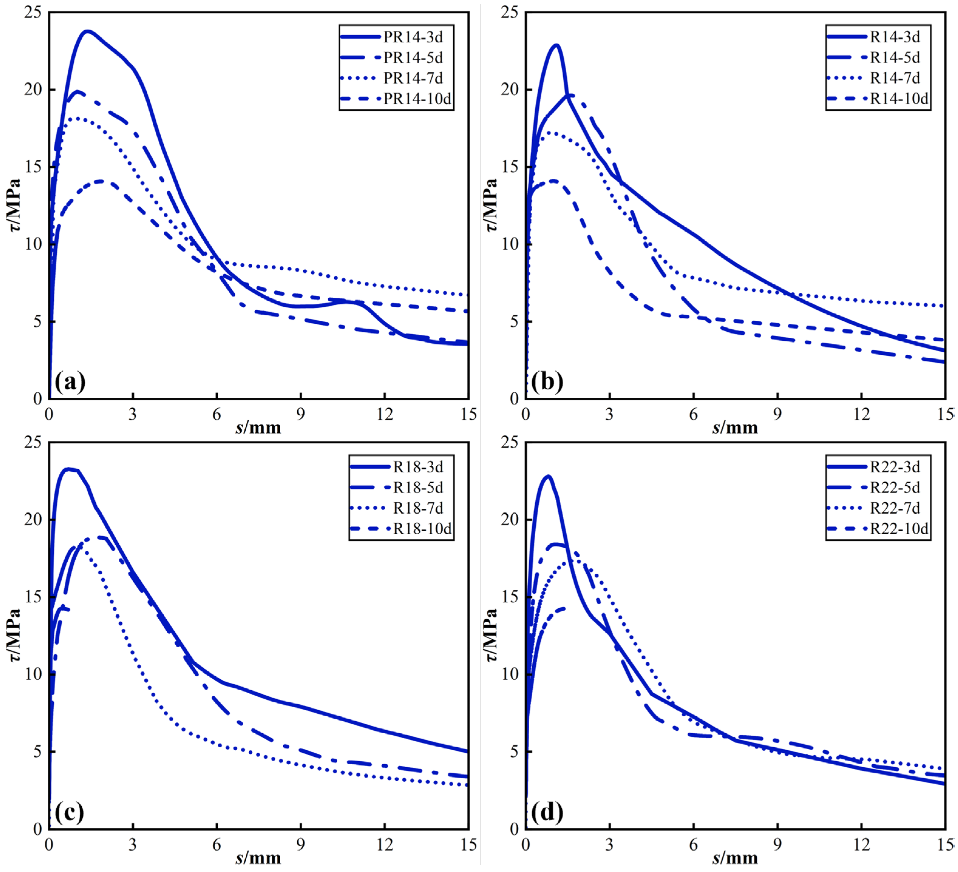 Buildings 14 02931 g005