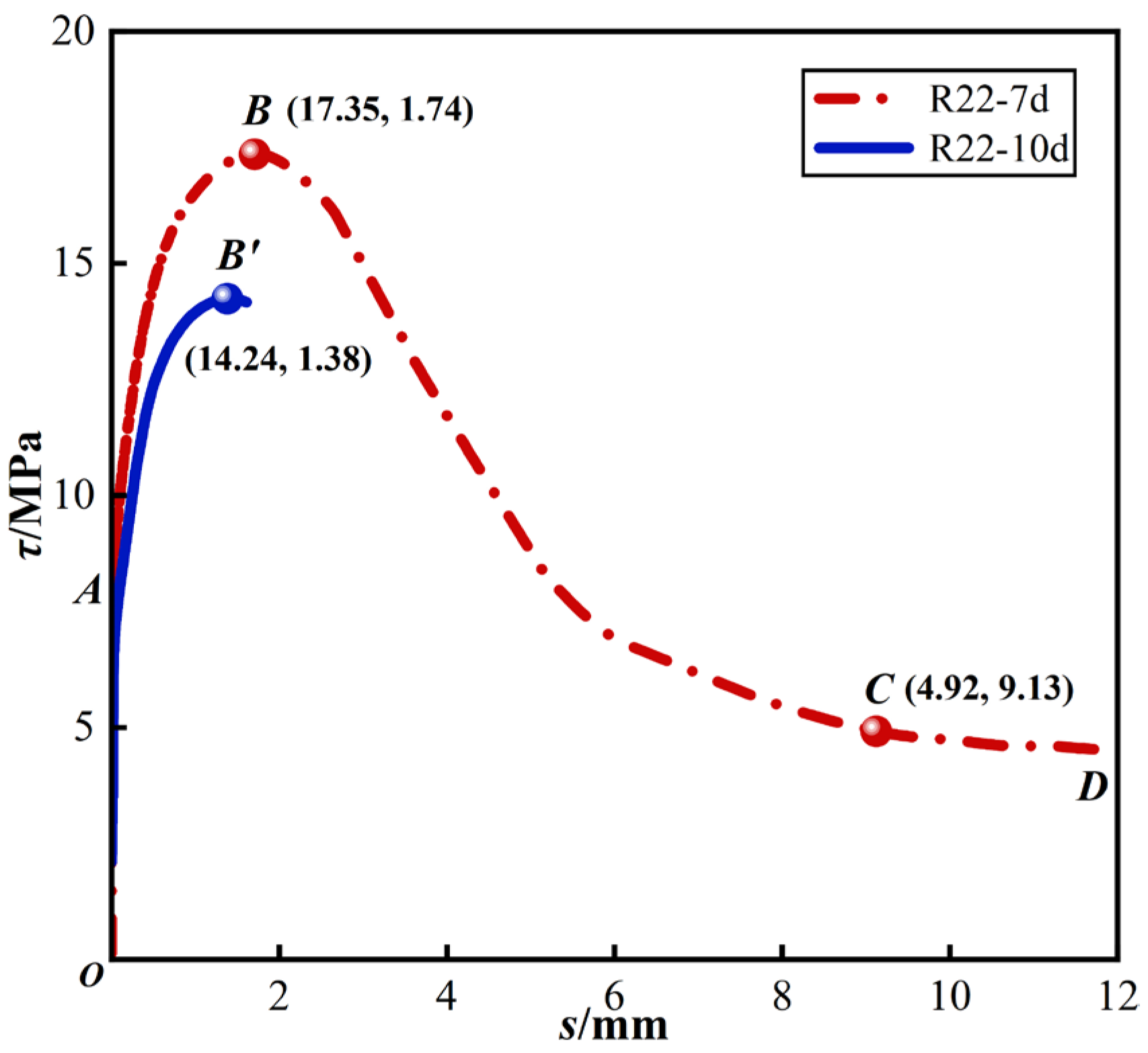 Buildings 14 02931 g008