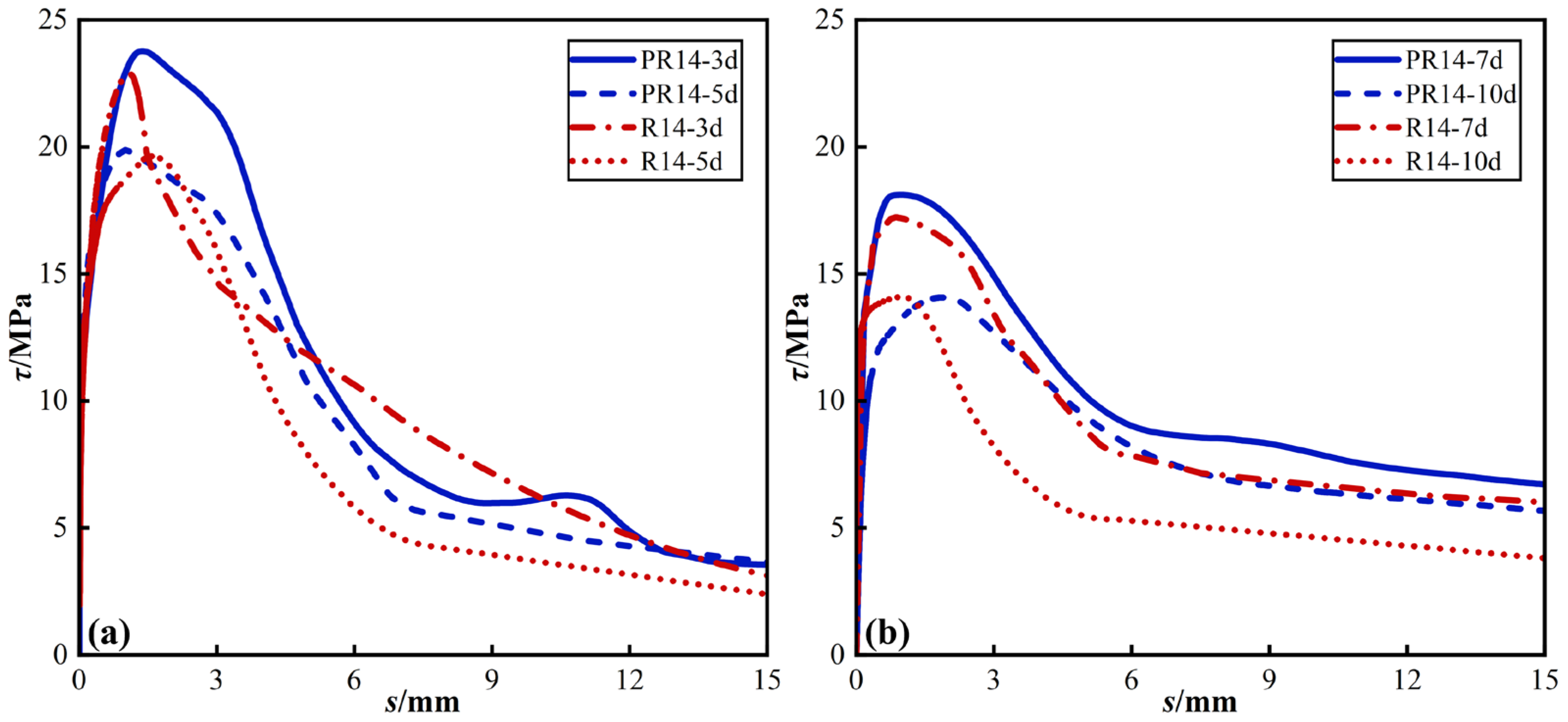 Buildings 14 02931 g009