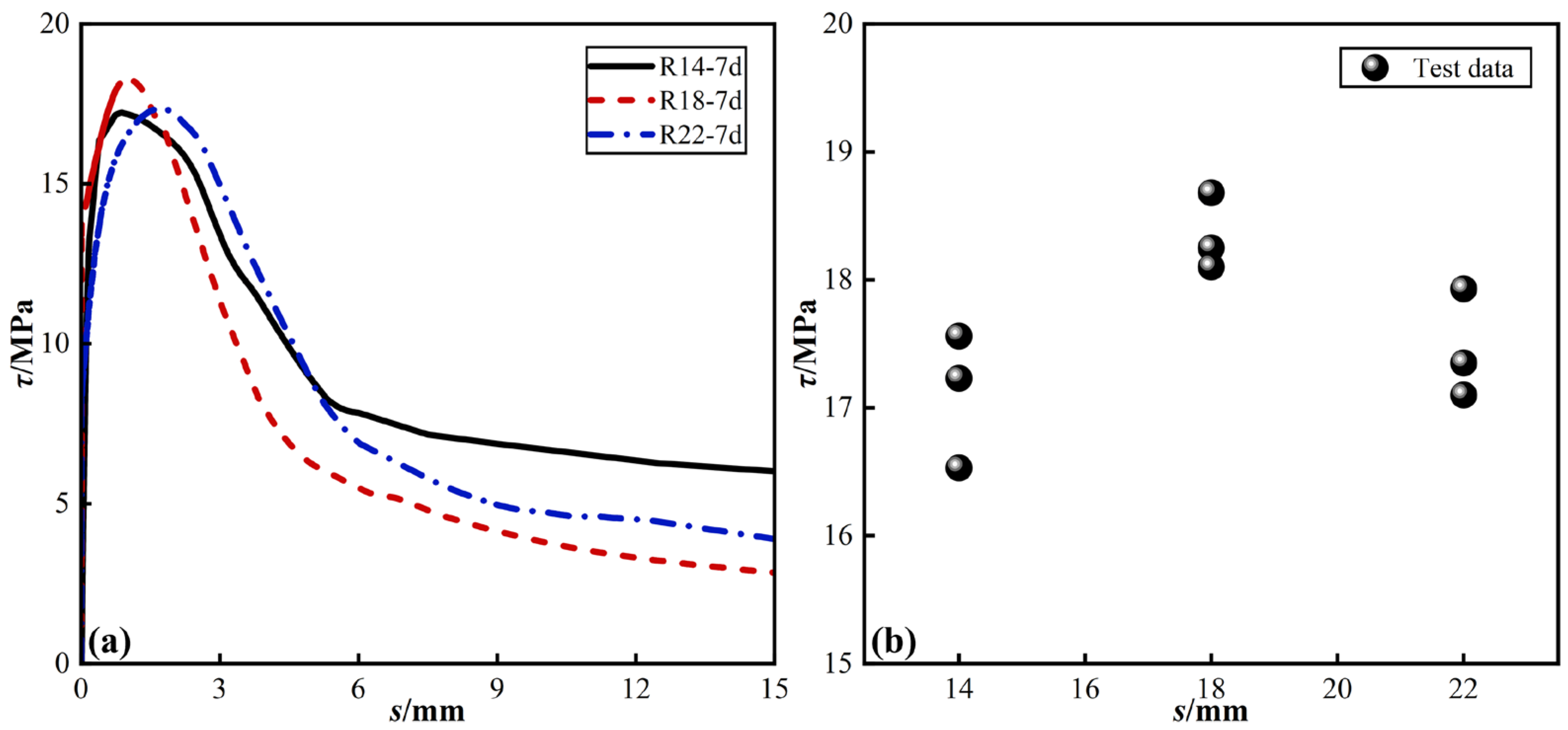 Buildings 14 02931 g010