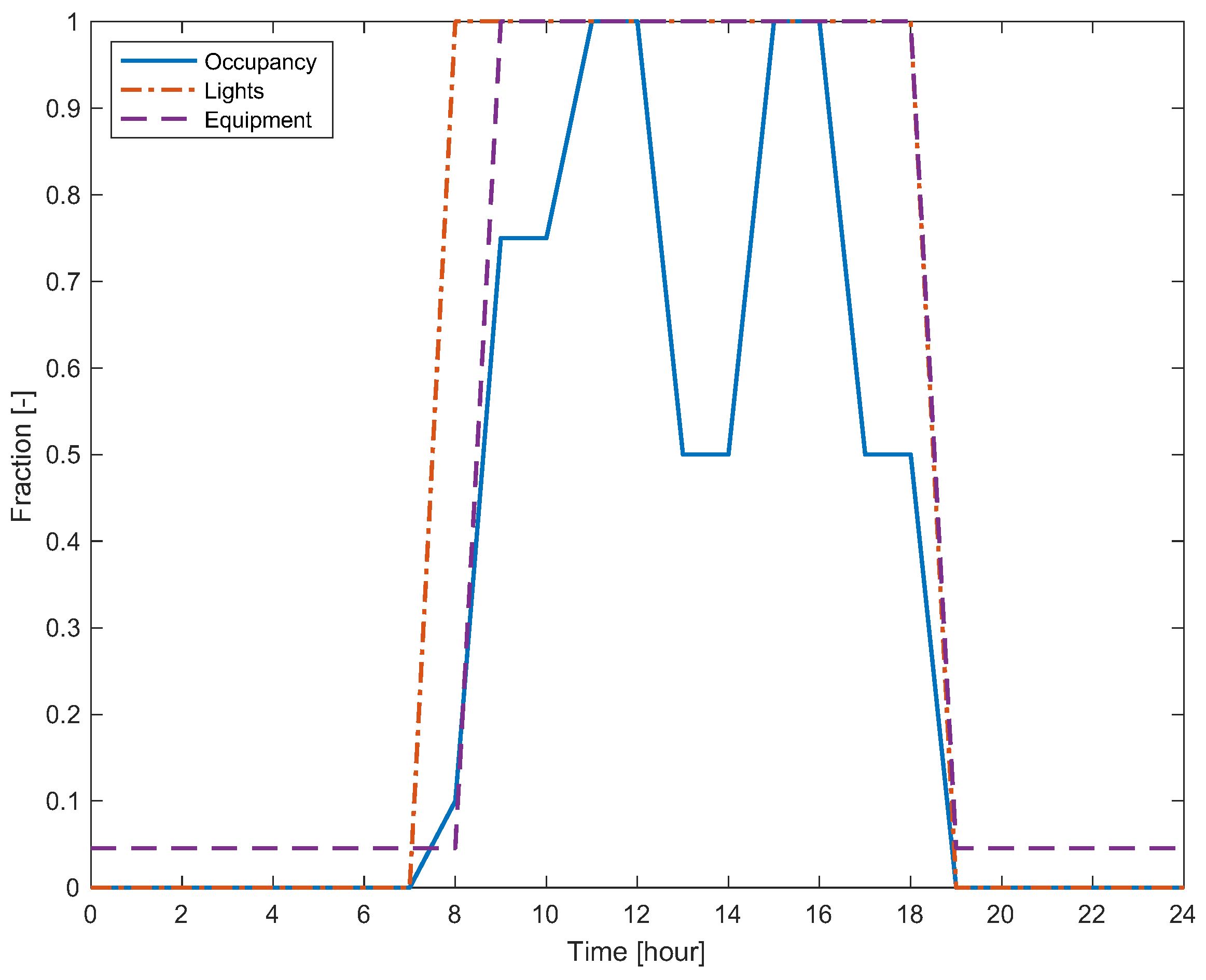 Buildings 14 02933 g003