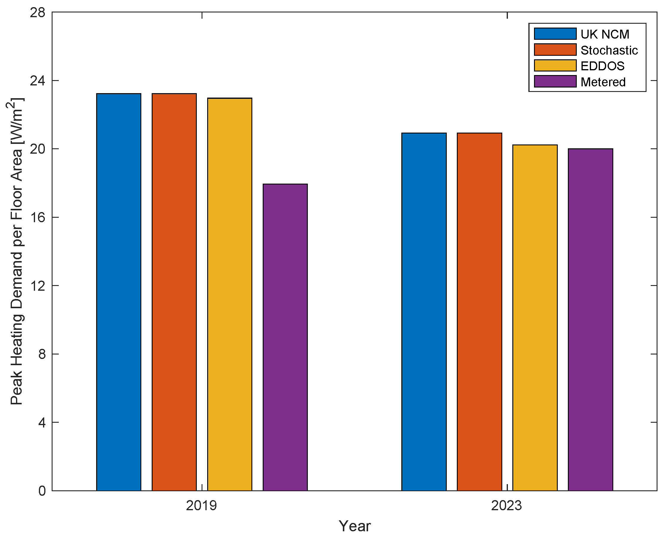 Buildings 14 02933 g009