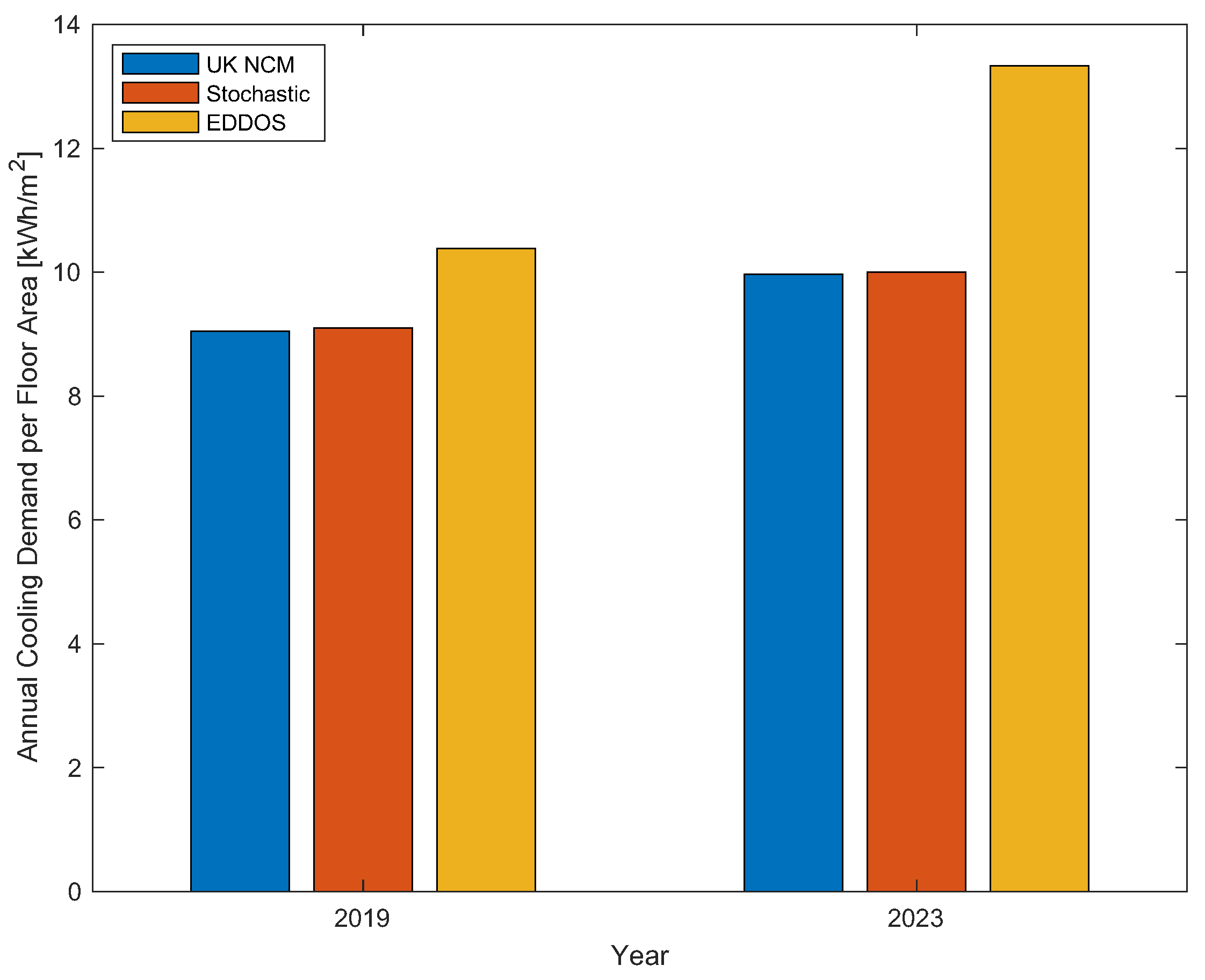 Buildings 14 02933 g010