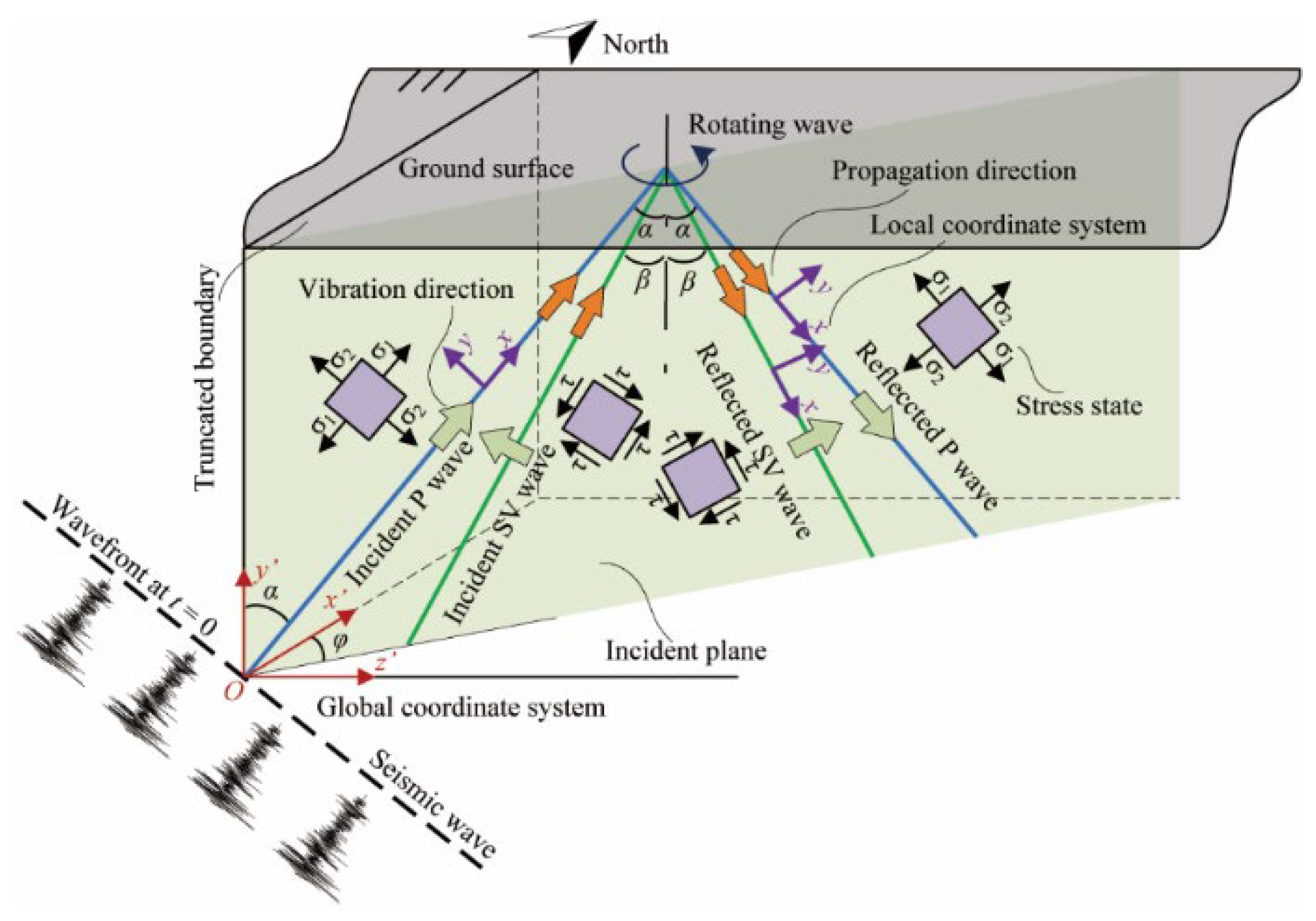 Buildings 14 02940 g001