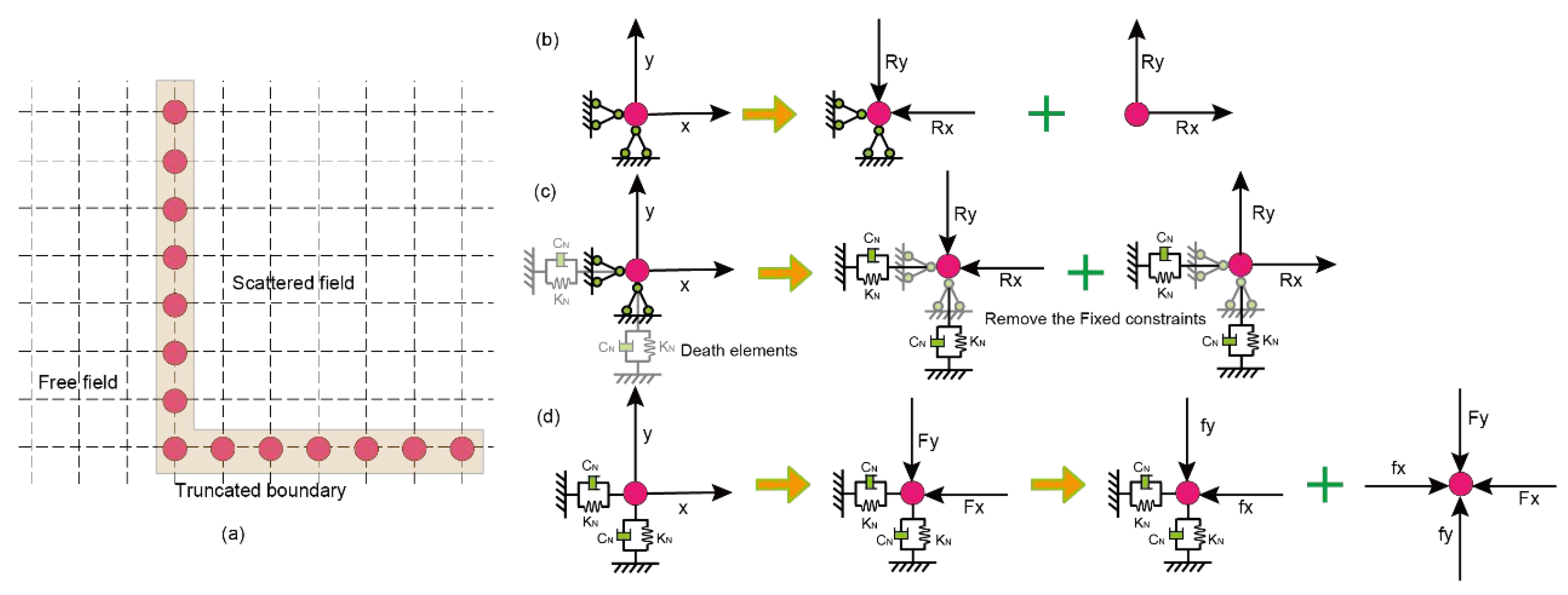 Buildings 14 02940 g003
