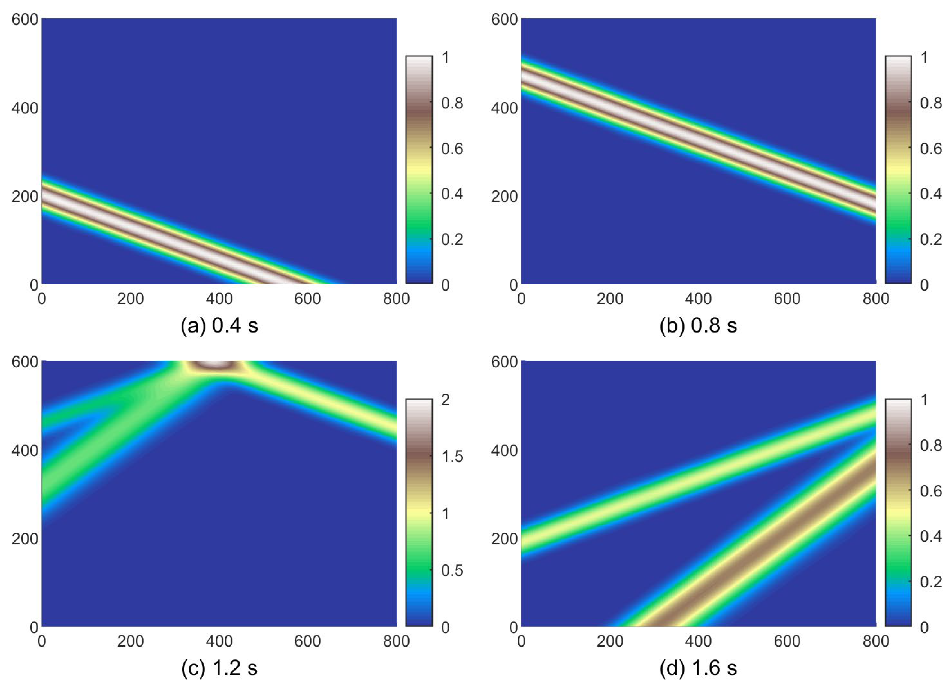 Buildings 14 02940 g005