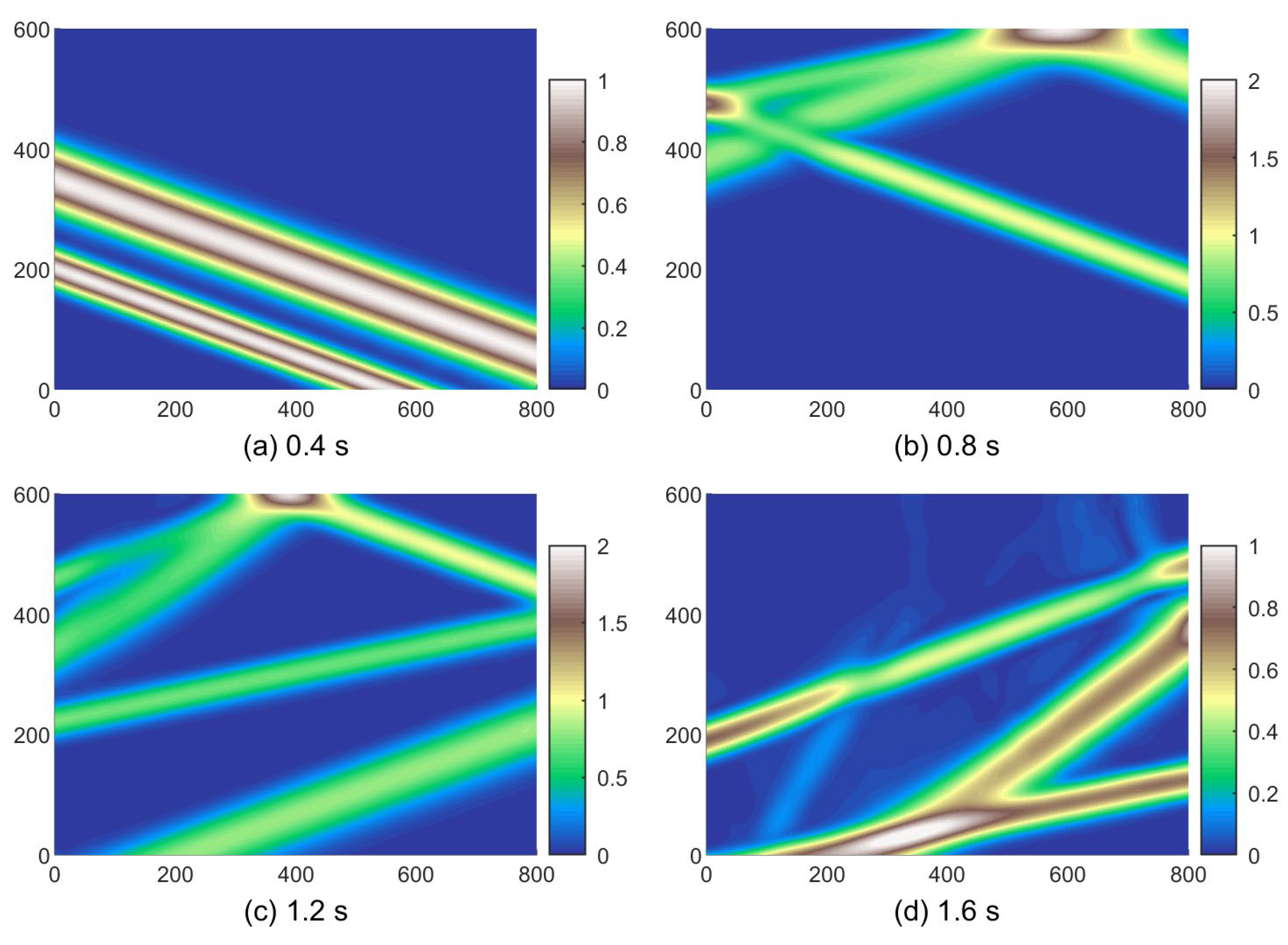 Buildings 14 02940 g007