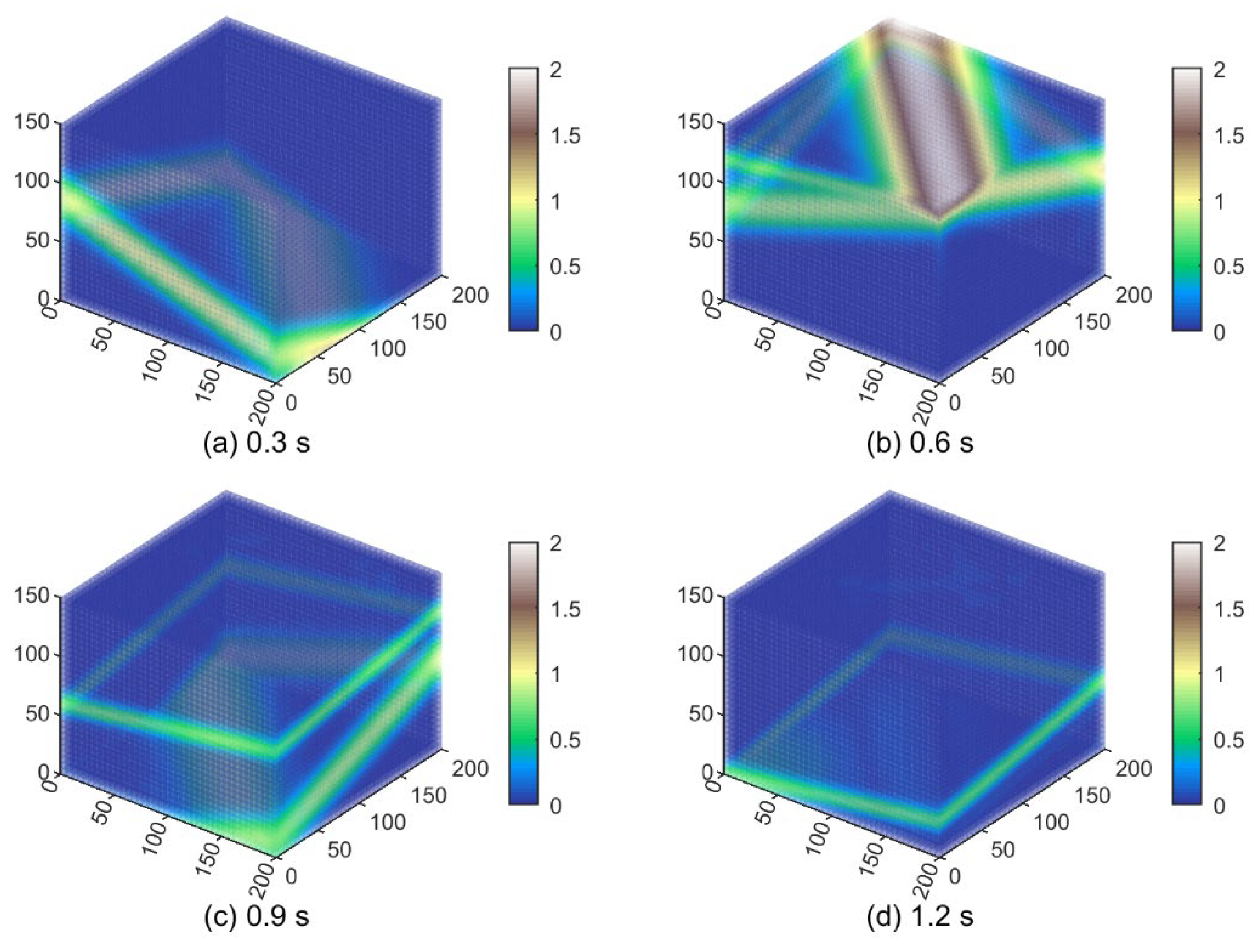 Buildings 14 02940 g008