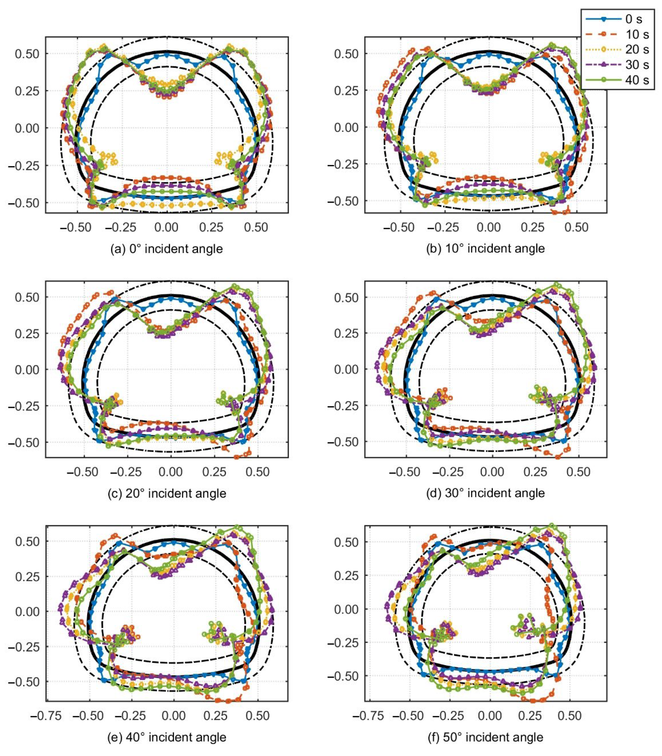 Buildings 14 02940 g012