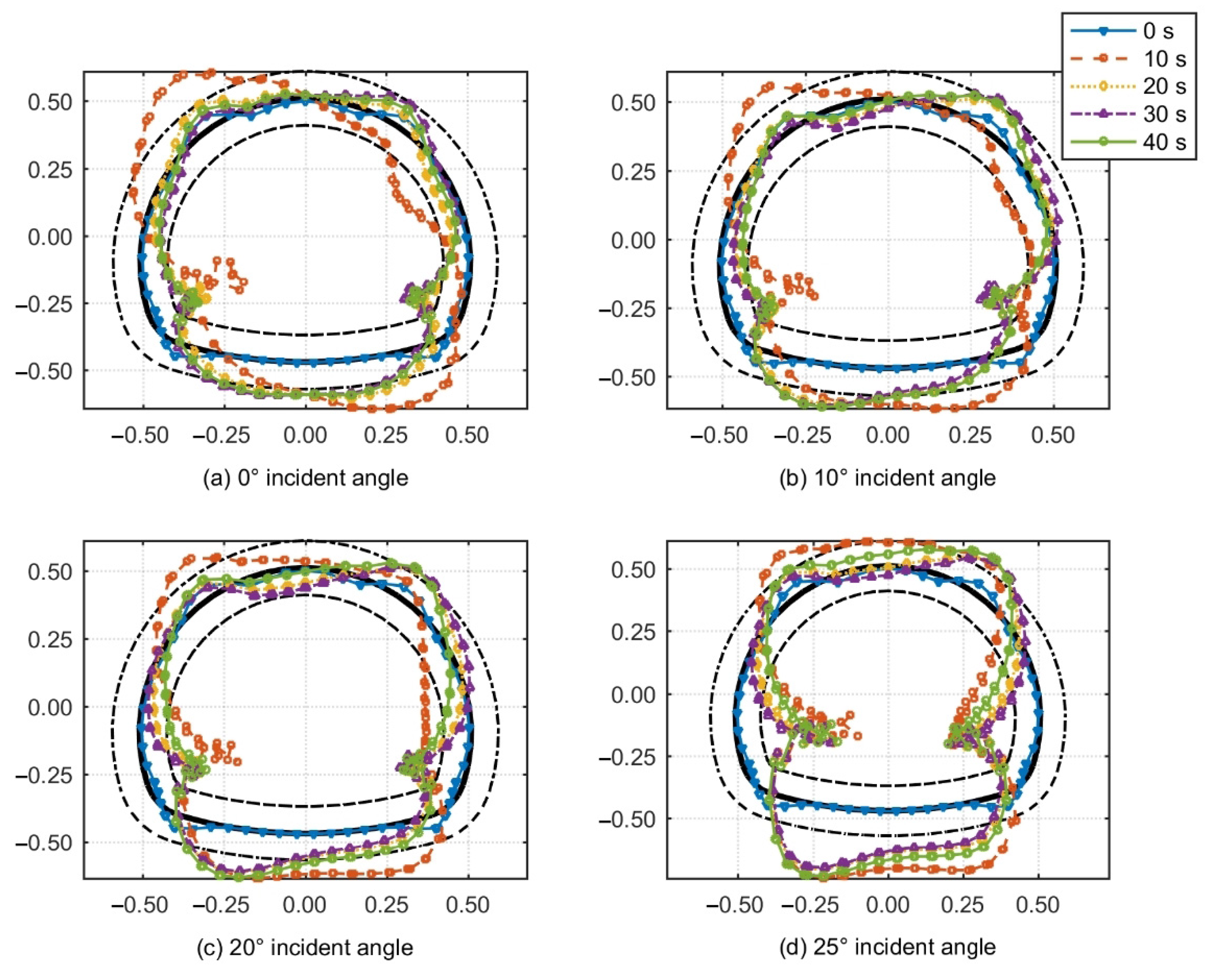 Buildings 14 02940 g013