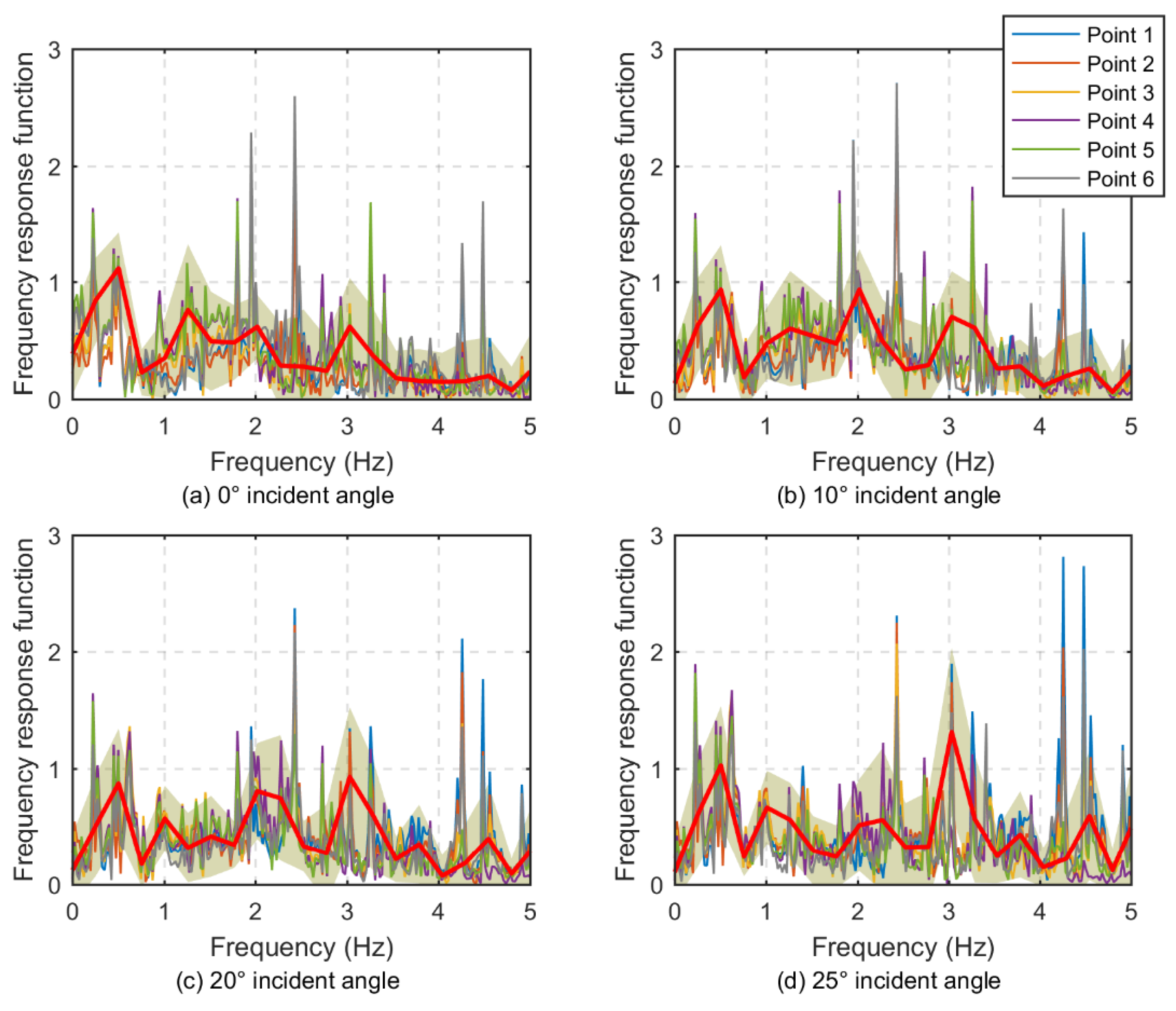 Buildings 14 02940 g015