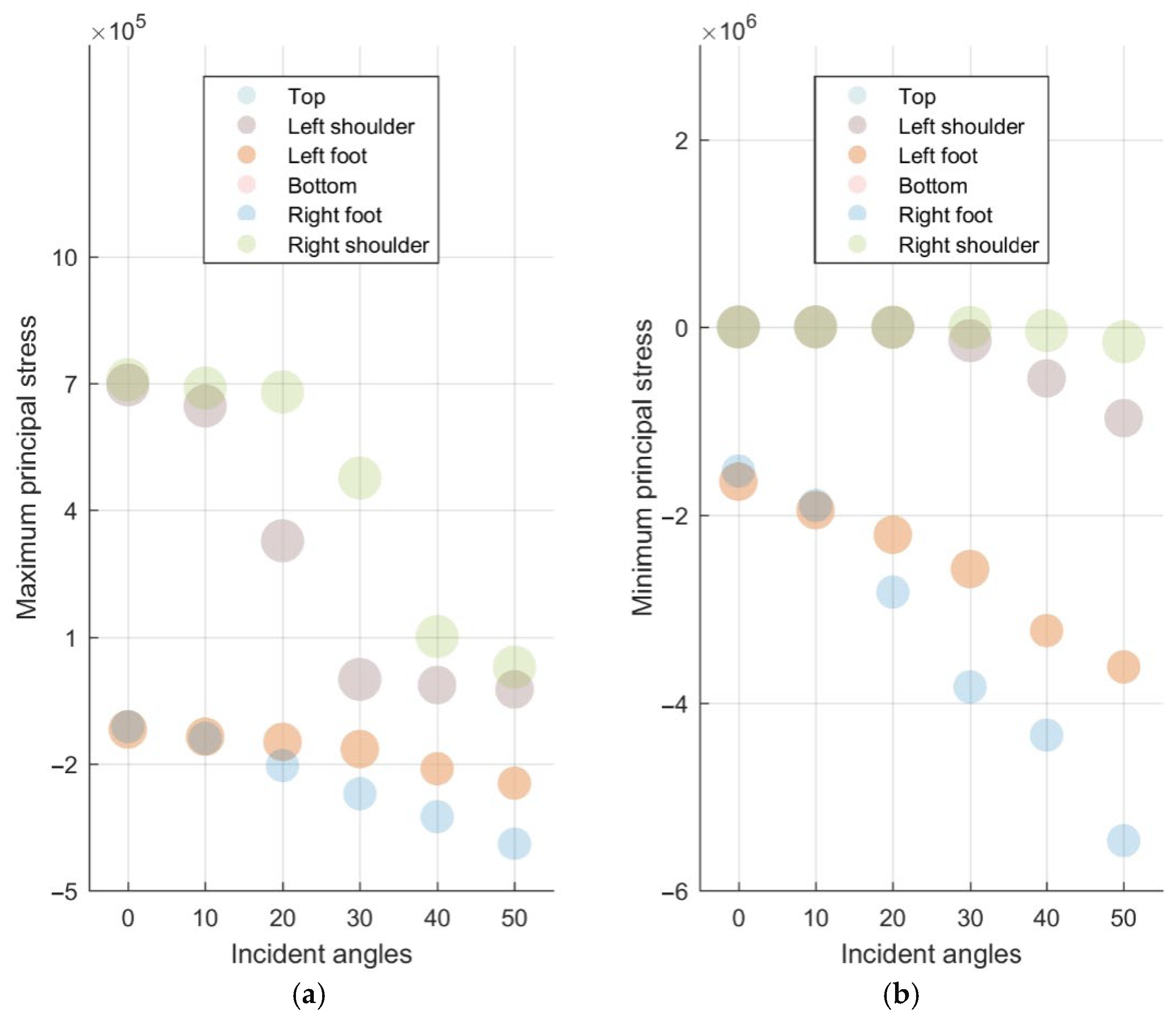 Buildings 14 02940 g016