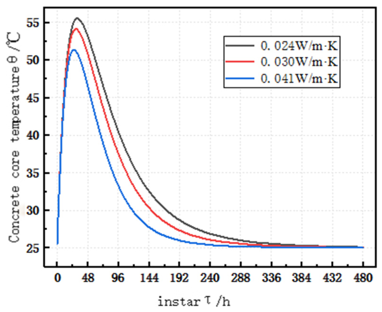 Buildings 14 02941 g007