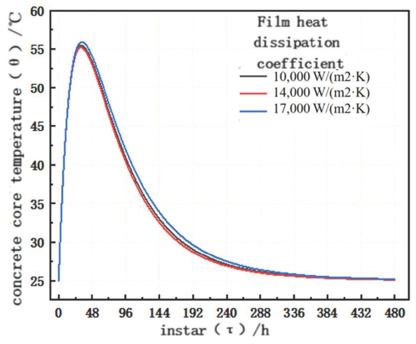 Buildings 14 02941 g008