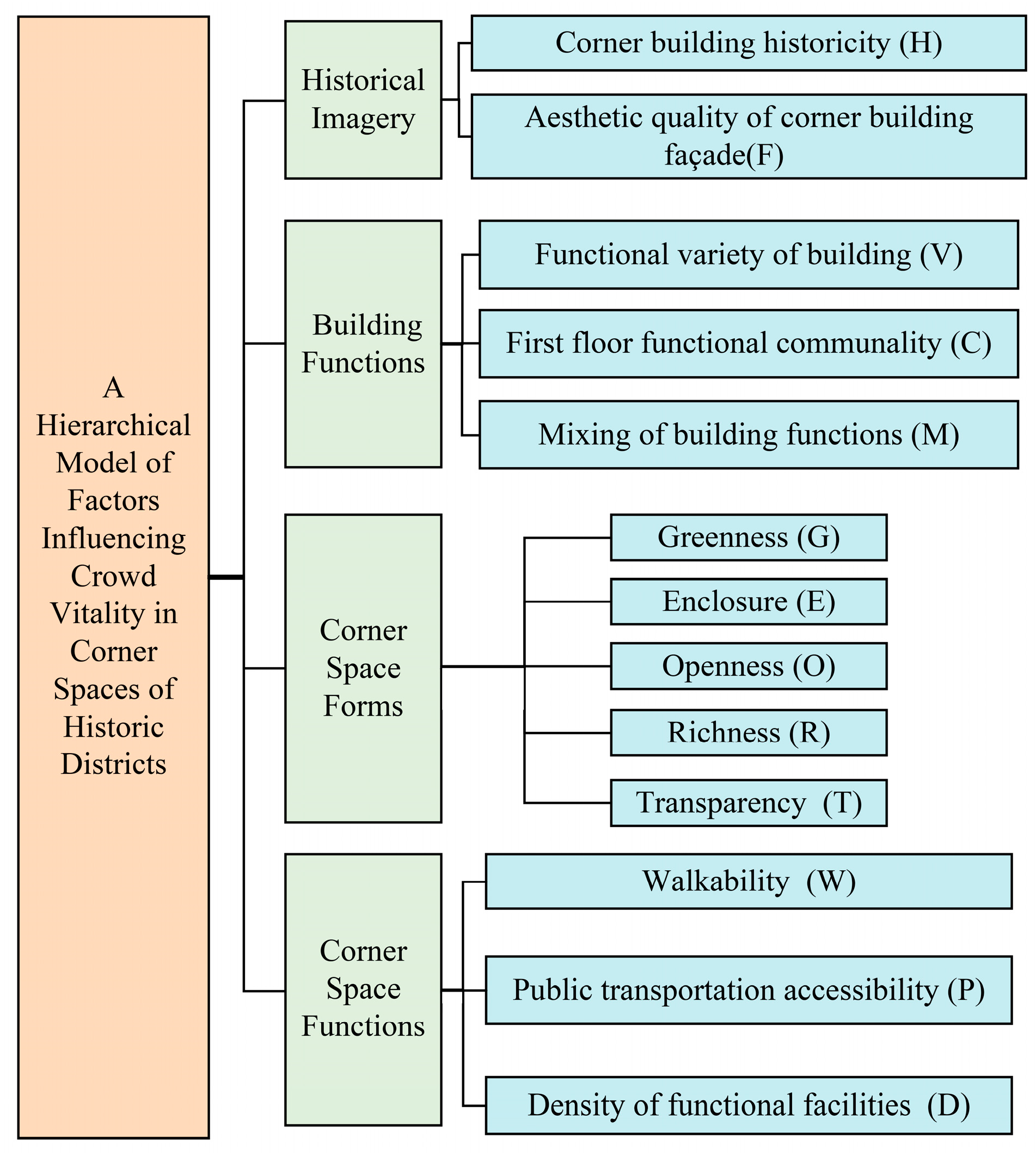 Buildings 14 02947 g002