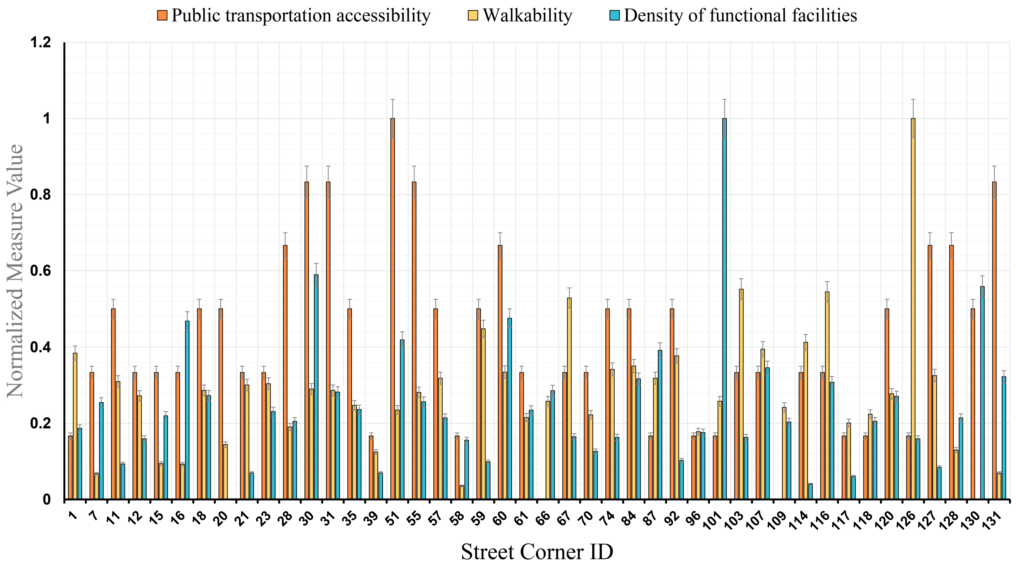 Buildings 14 02947 g013