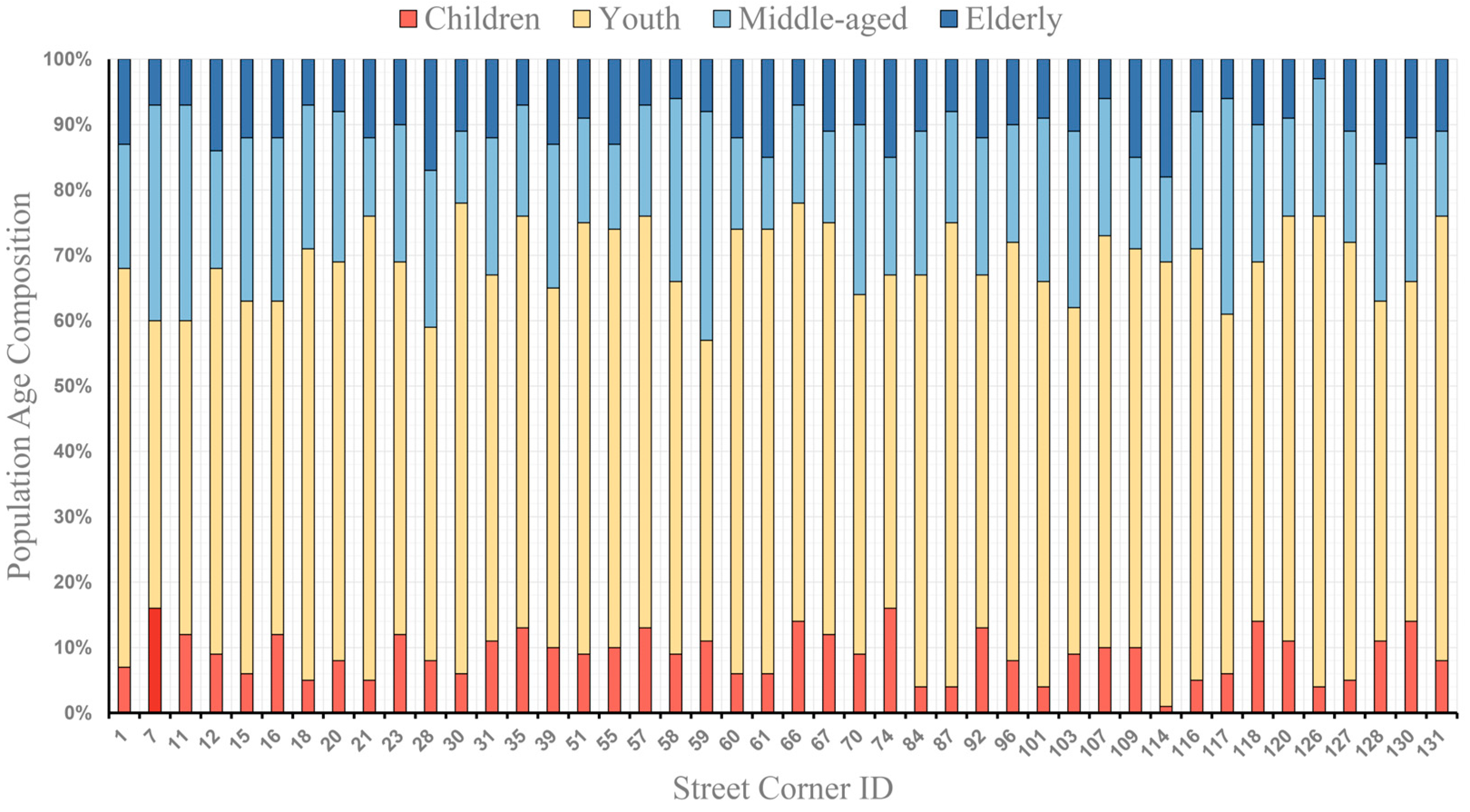 Buildings 14 02947 g014