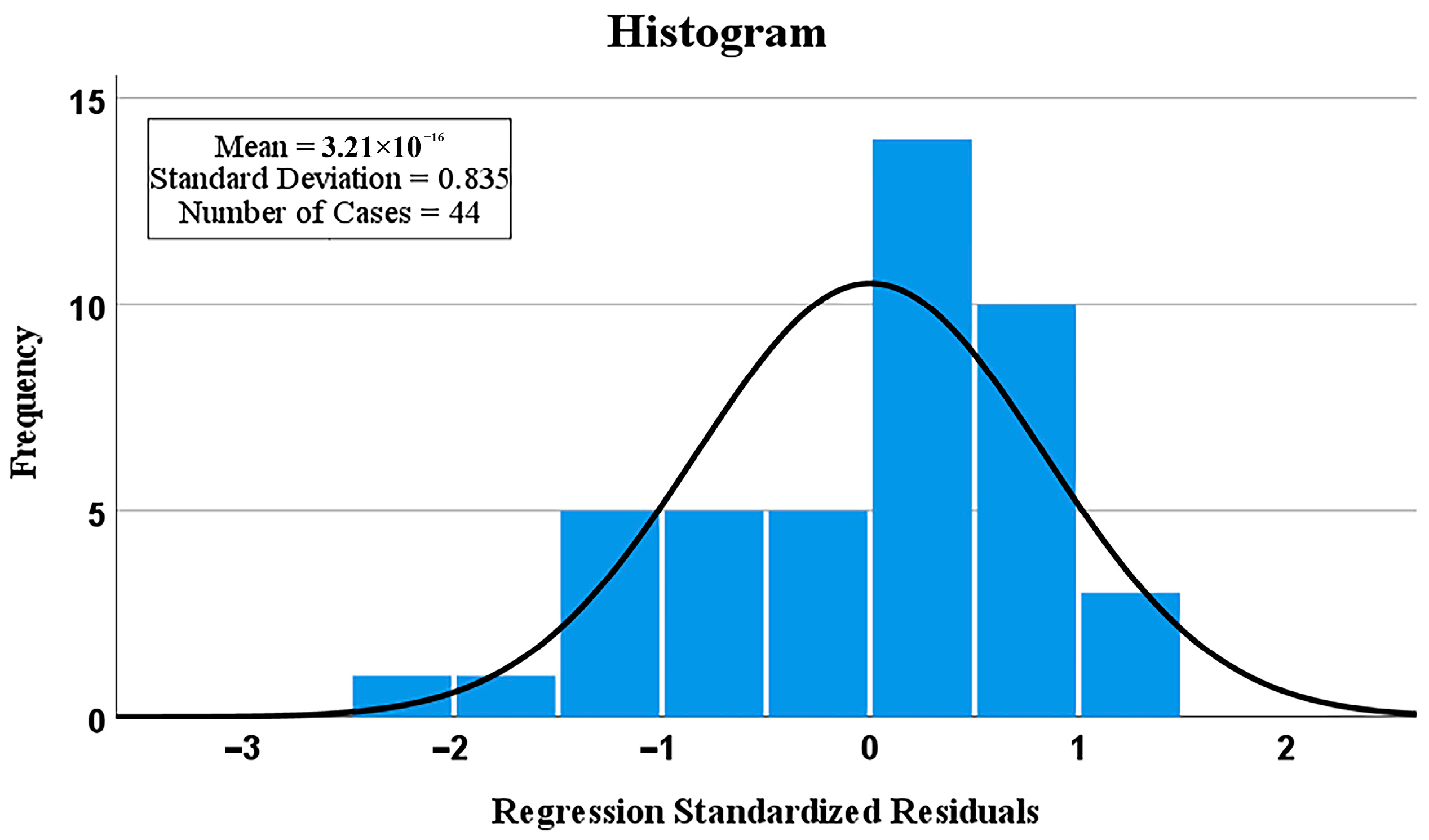 Buildings 14 02947 g017