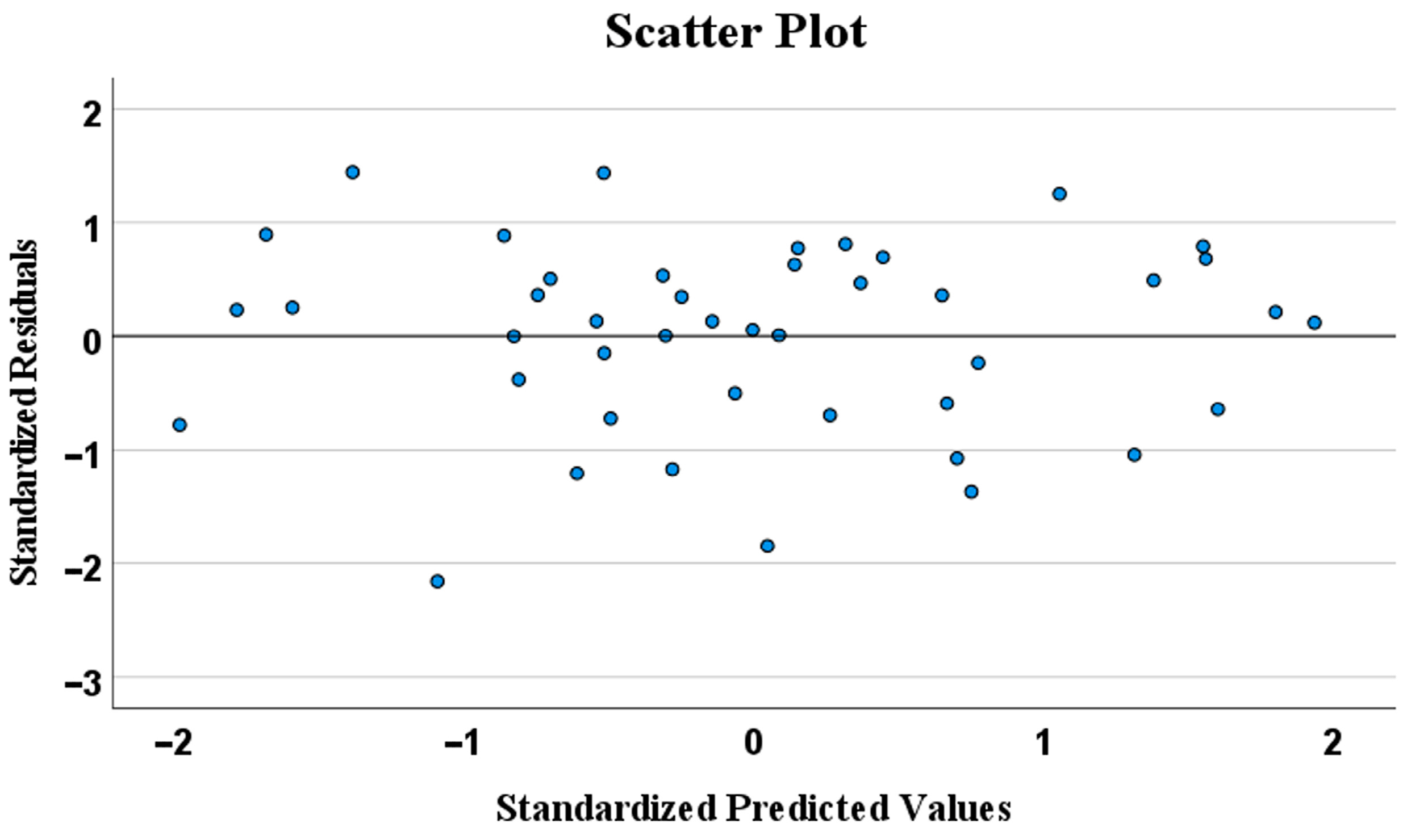 Buildings 14 02947 g018